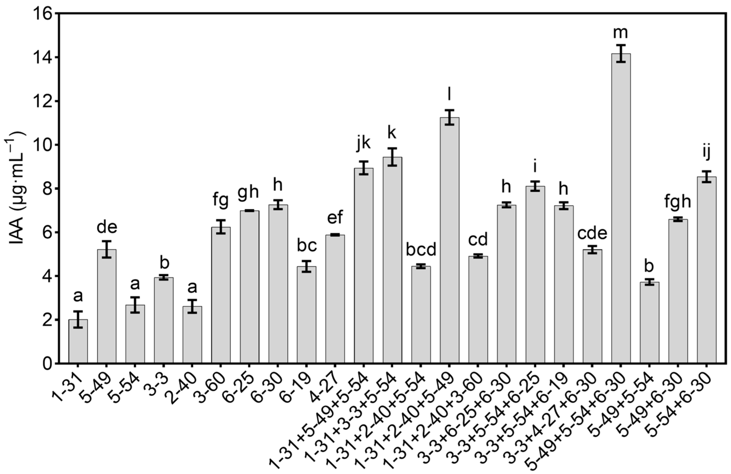 Agronomy 14 01657 g001