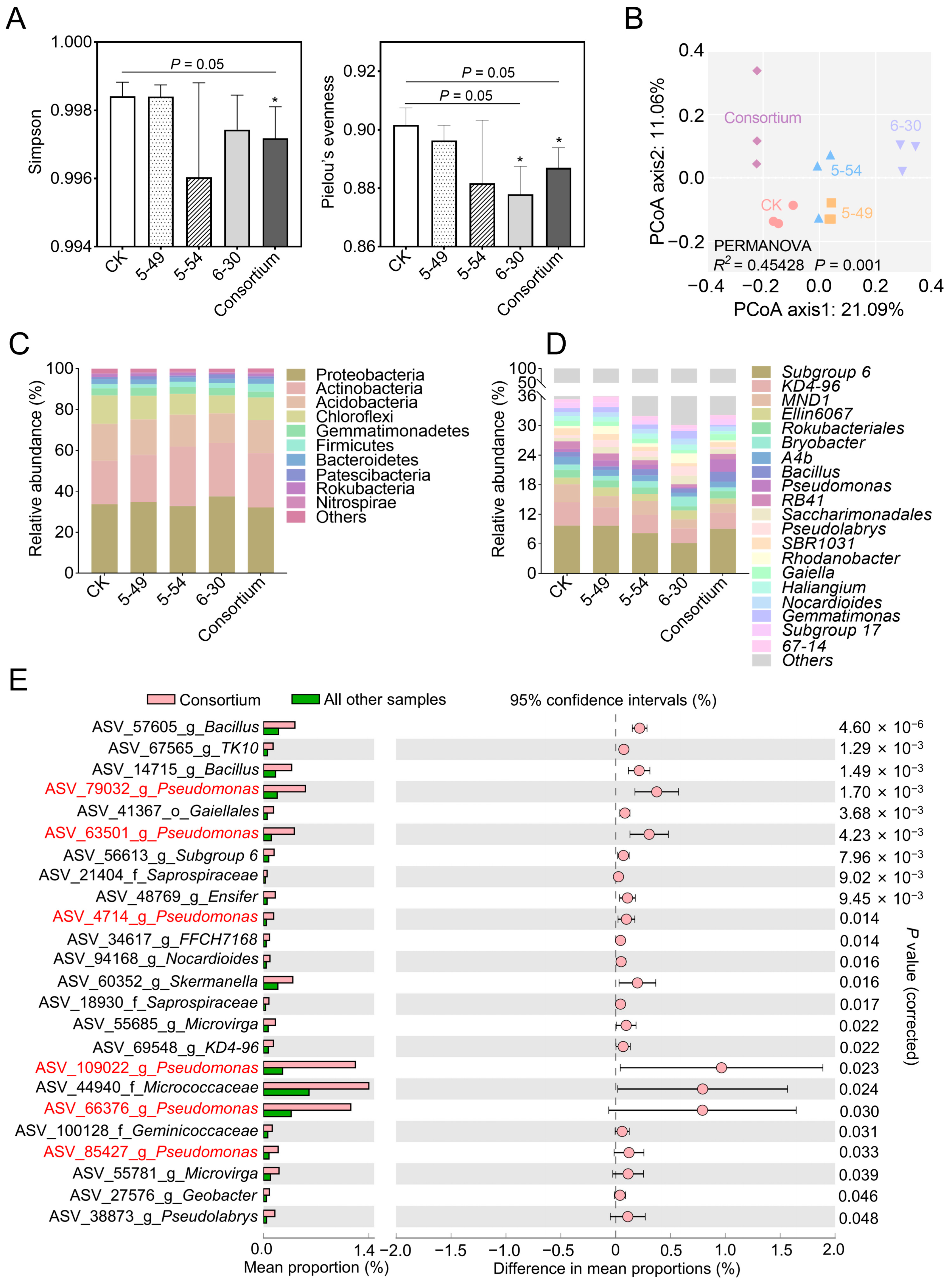 Agronomy 14 01657 g005
