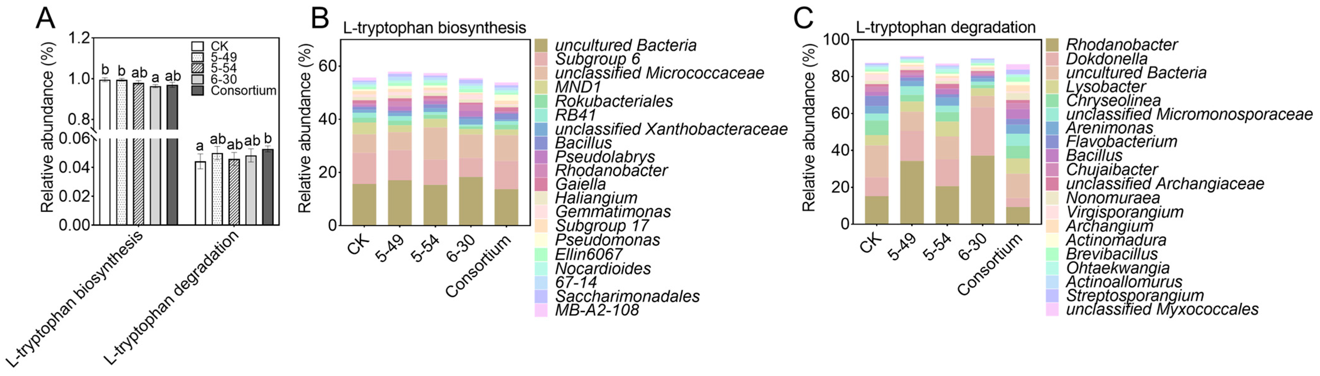 Agronomy 14 01657 g006