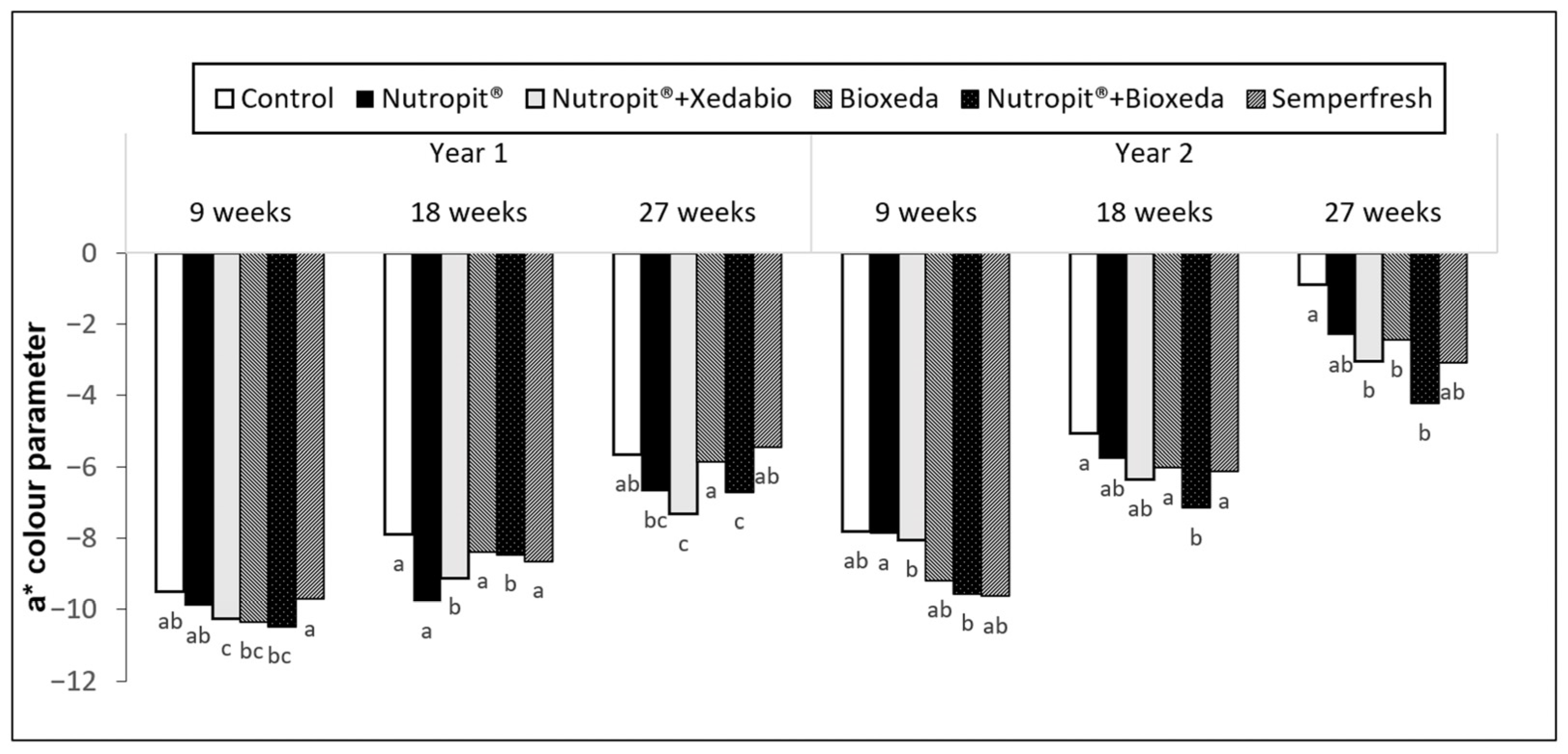 Agronomy 14 01659 g002
