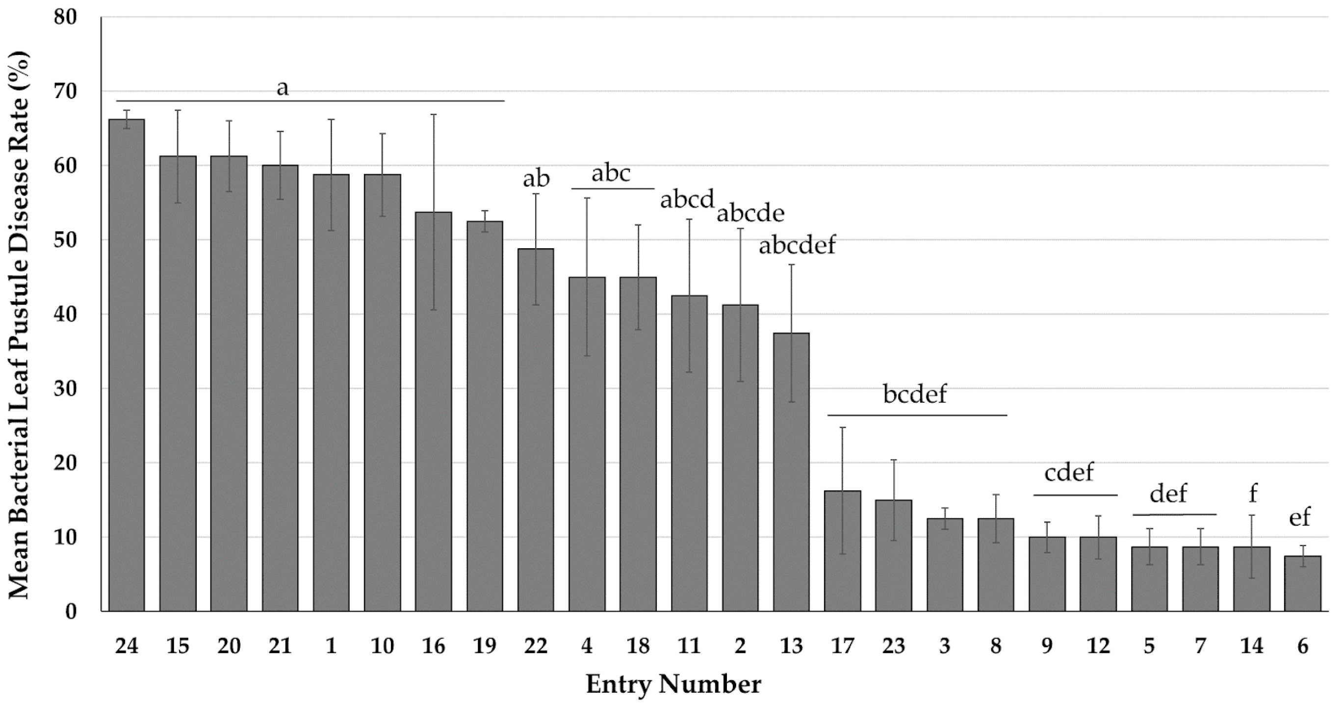 Agronomy 14 01660 g001