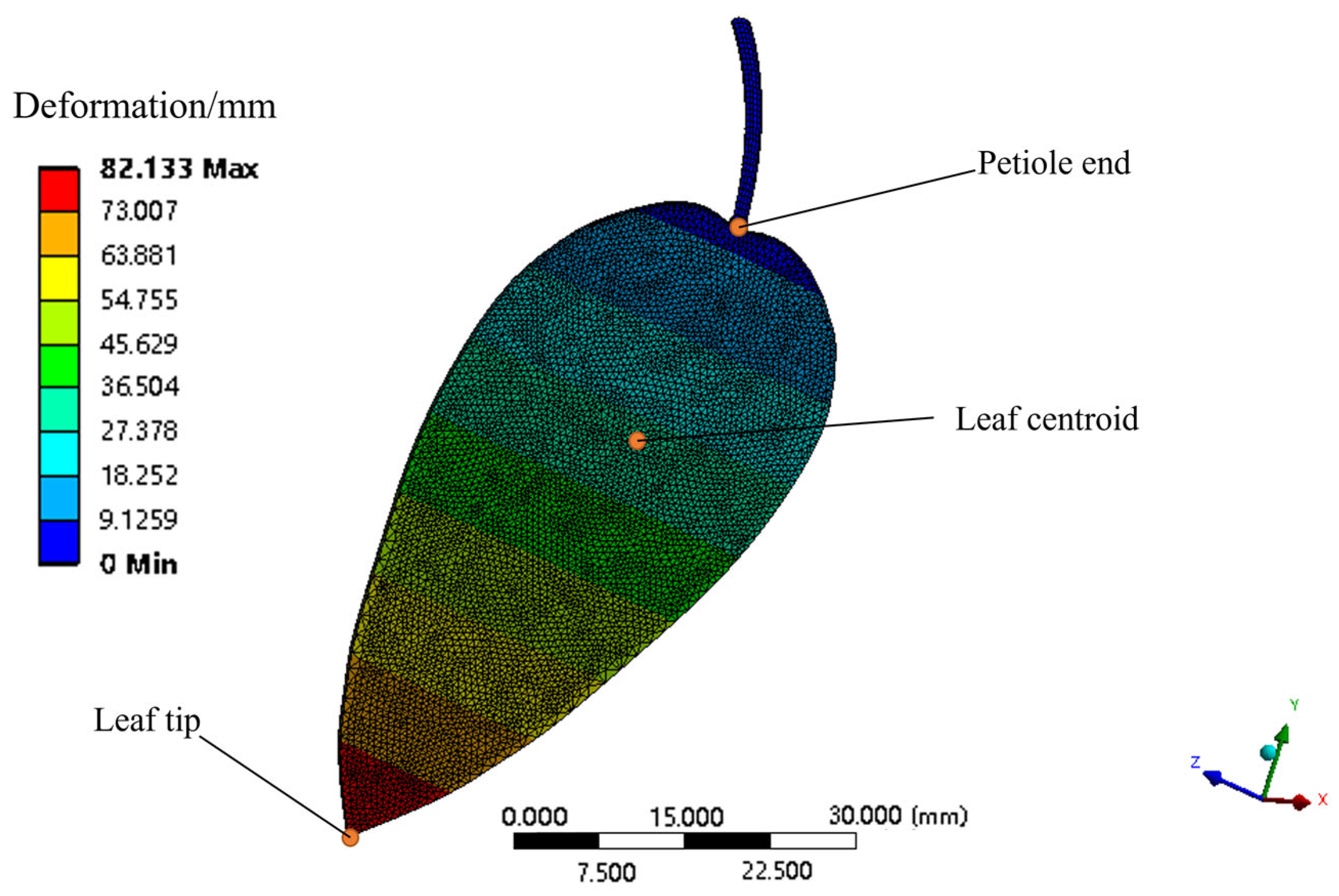 Agronomy 14 01661 g006