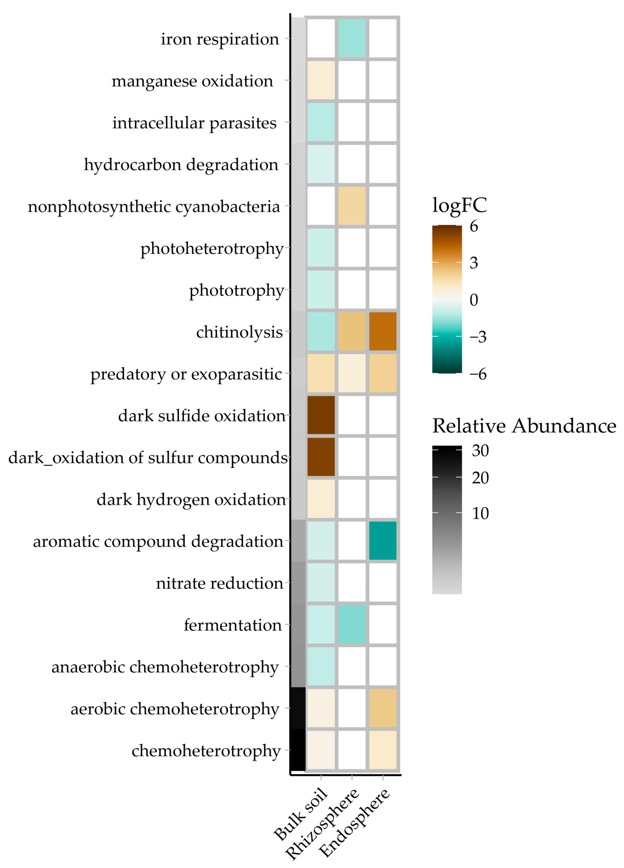 Agronomy 14 01662 g007