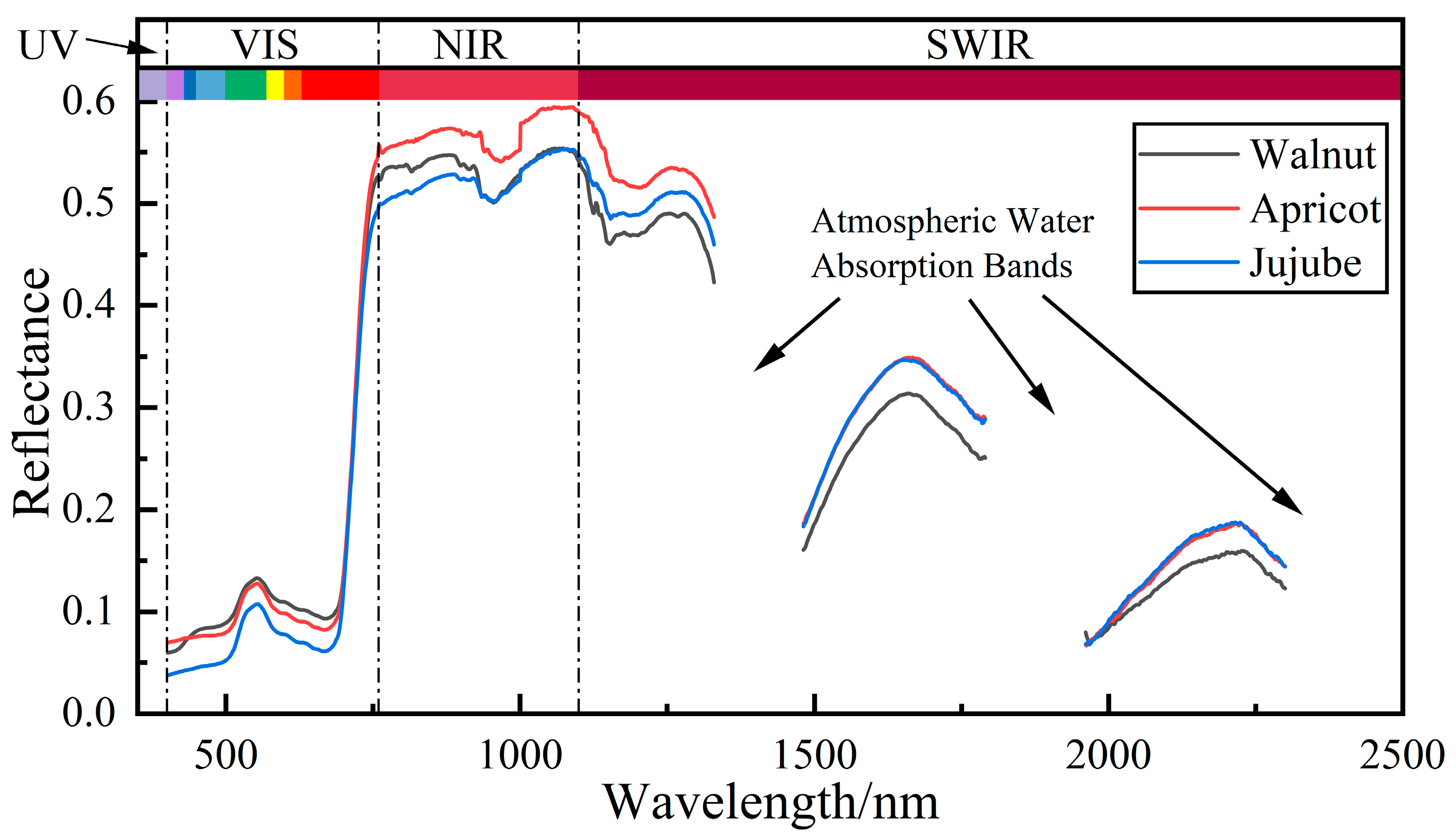 Agronomy 14 01664 g002