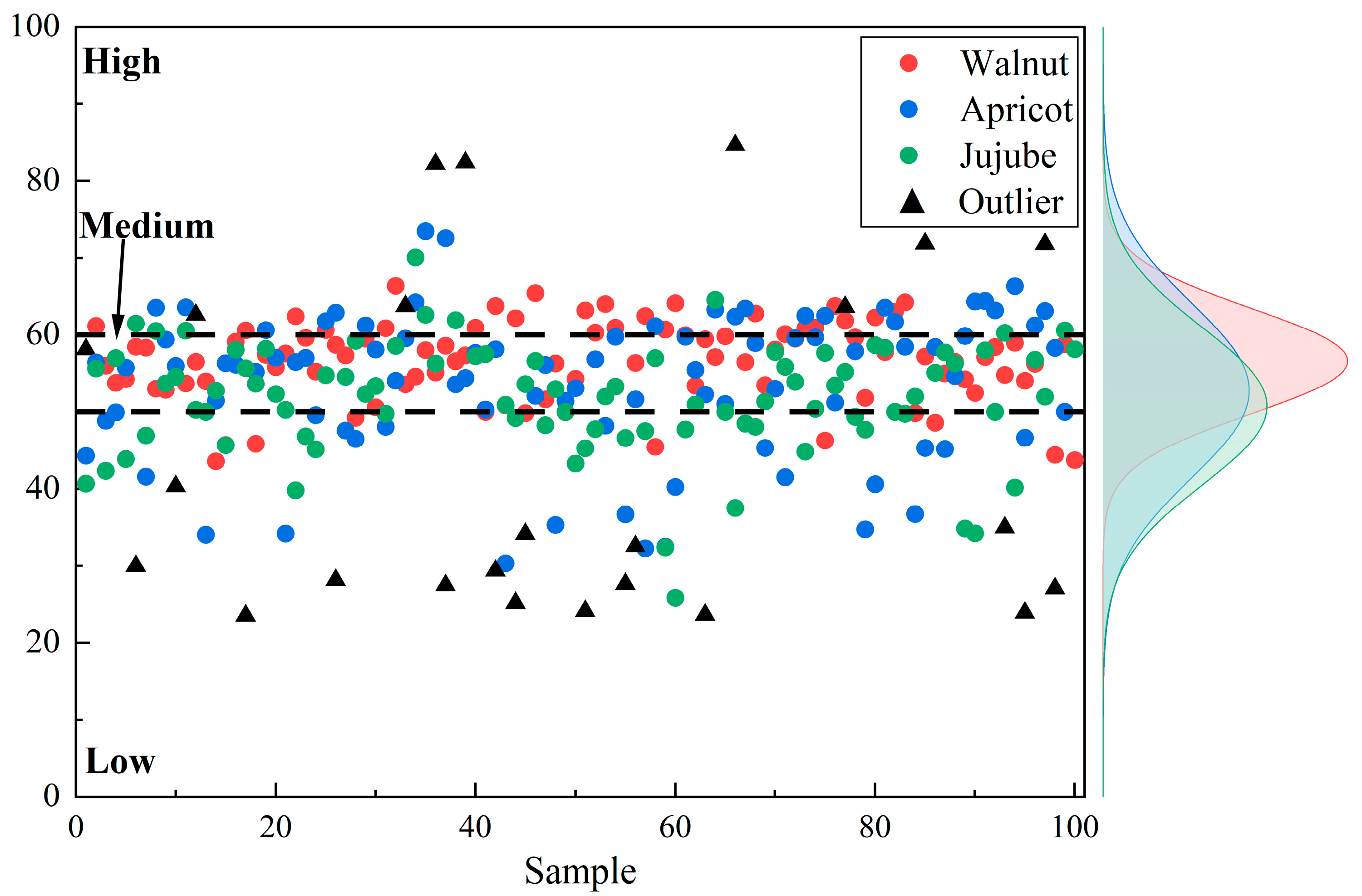 Agronomy 14 01664 g005