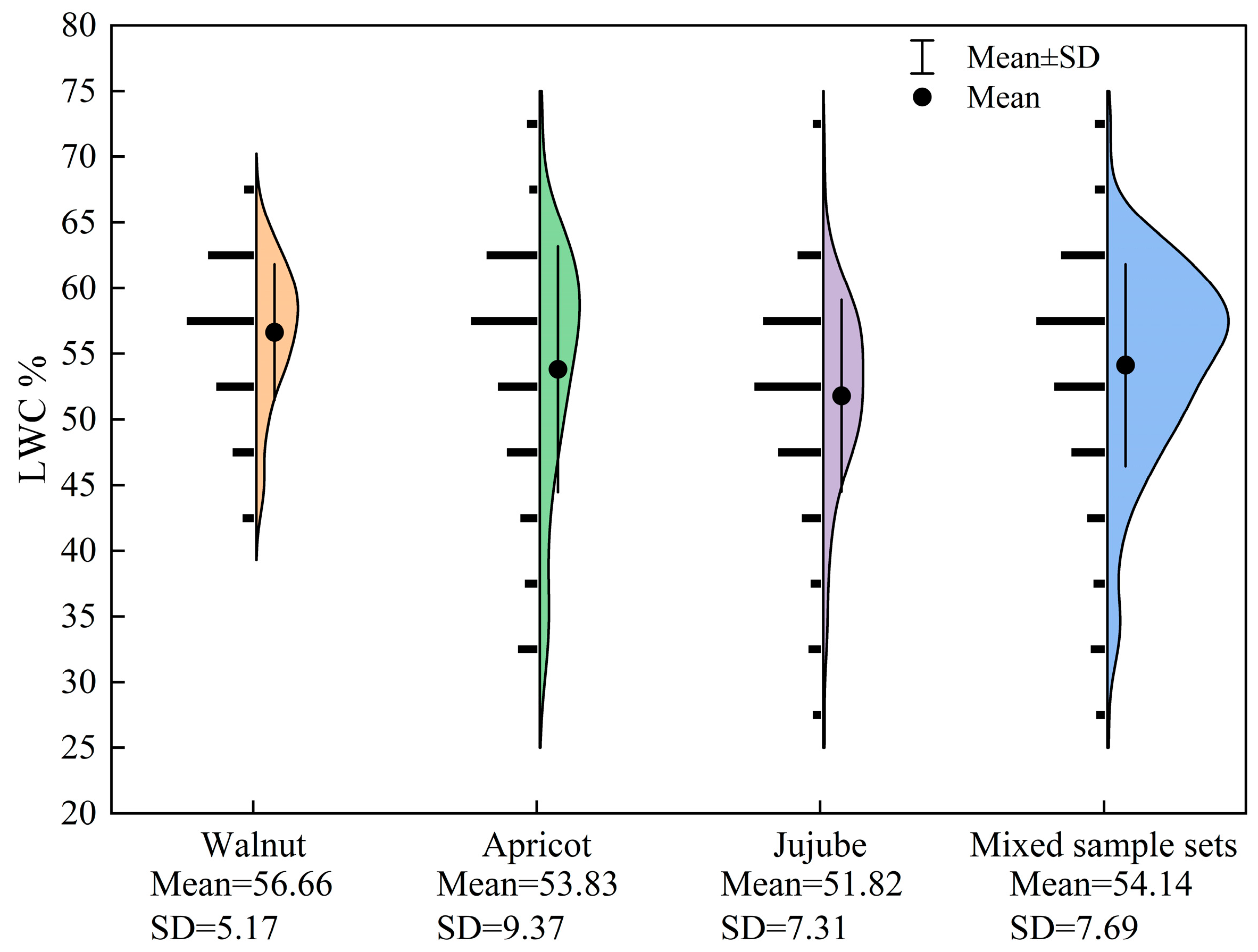 Agronomy 14 01664 g006