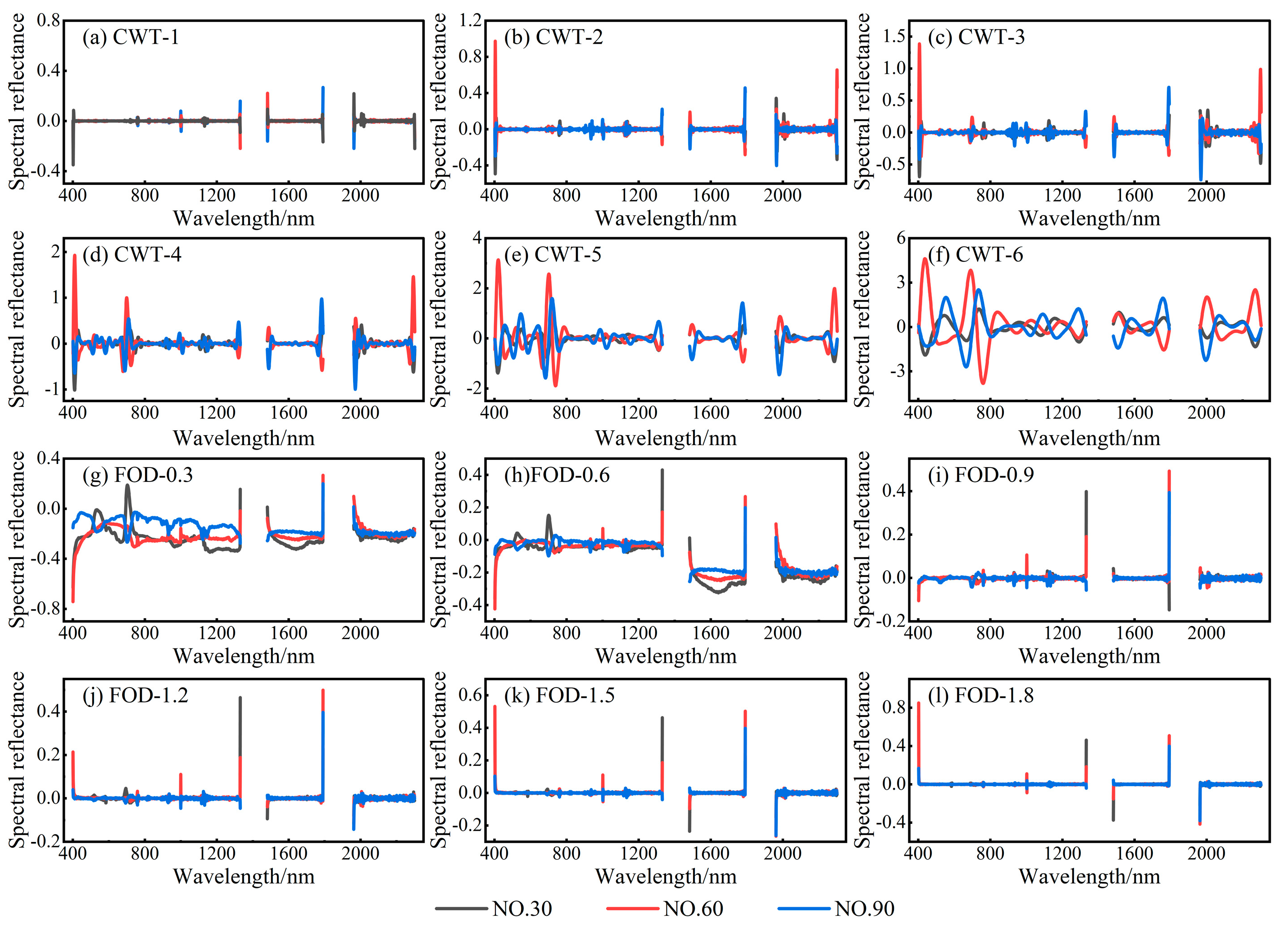 Agronomy 14 01664 g008