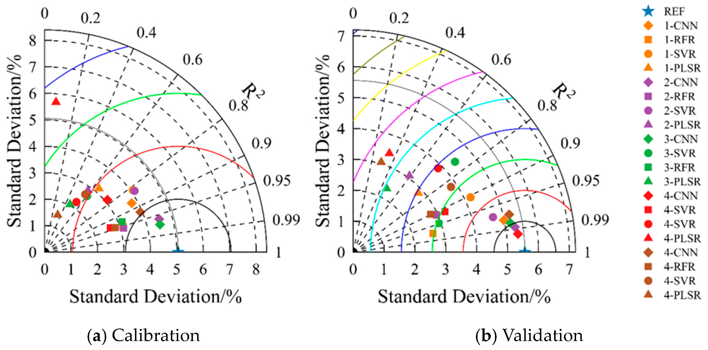 Agronomy 14 01664 g010