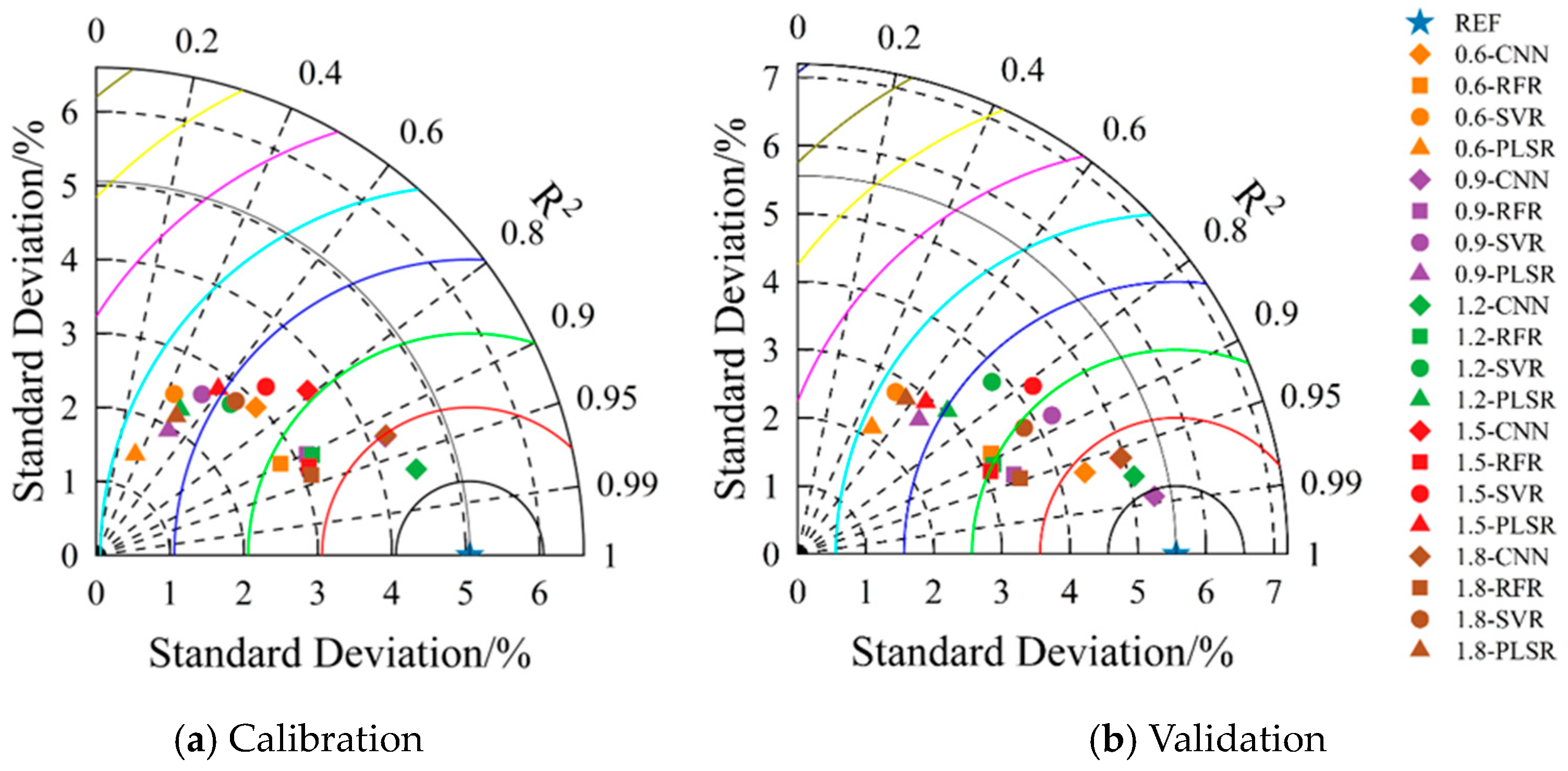 Agronomy 14 01664 g011