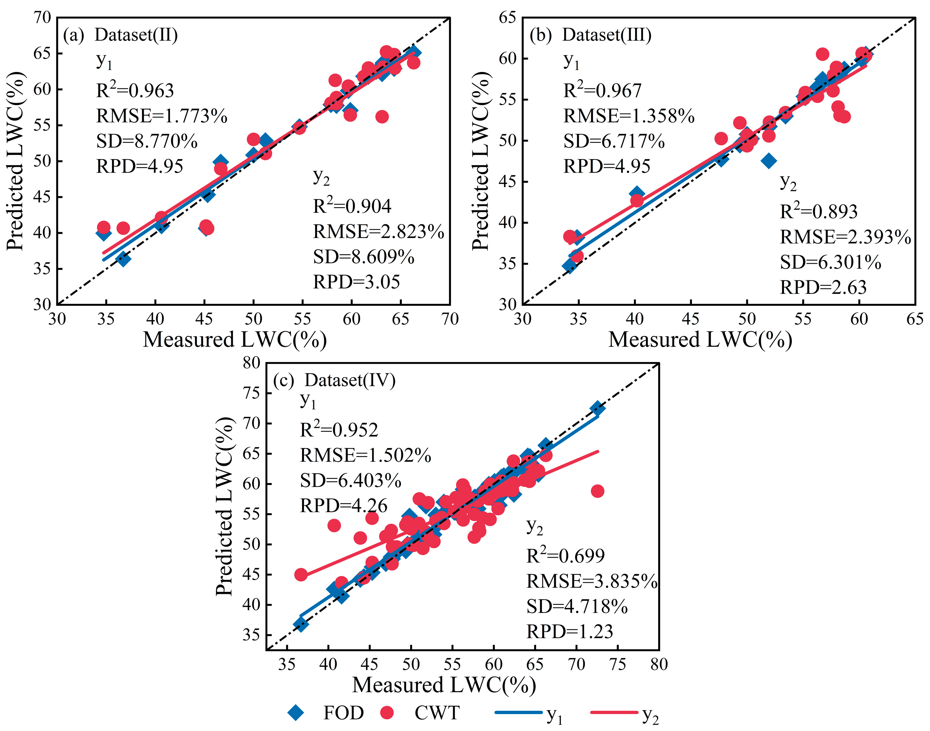 Agronomy 14 01664 g012