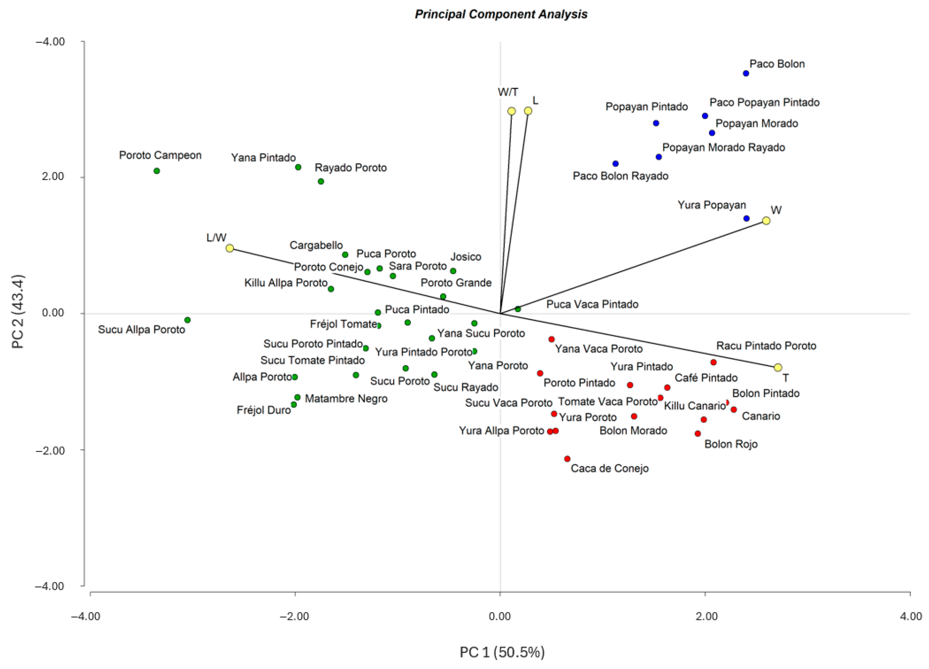 Agronomy 14 01666 g004 Agronomy 14 01666 g004
