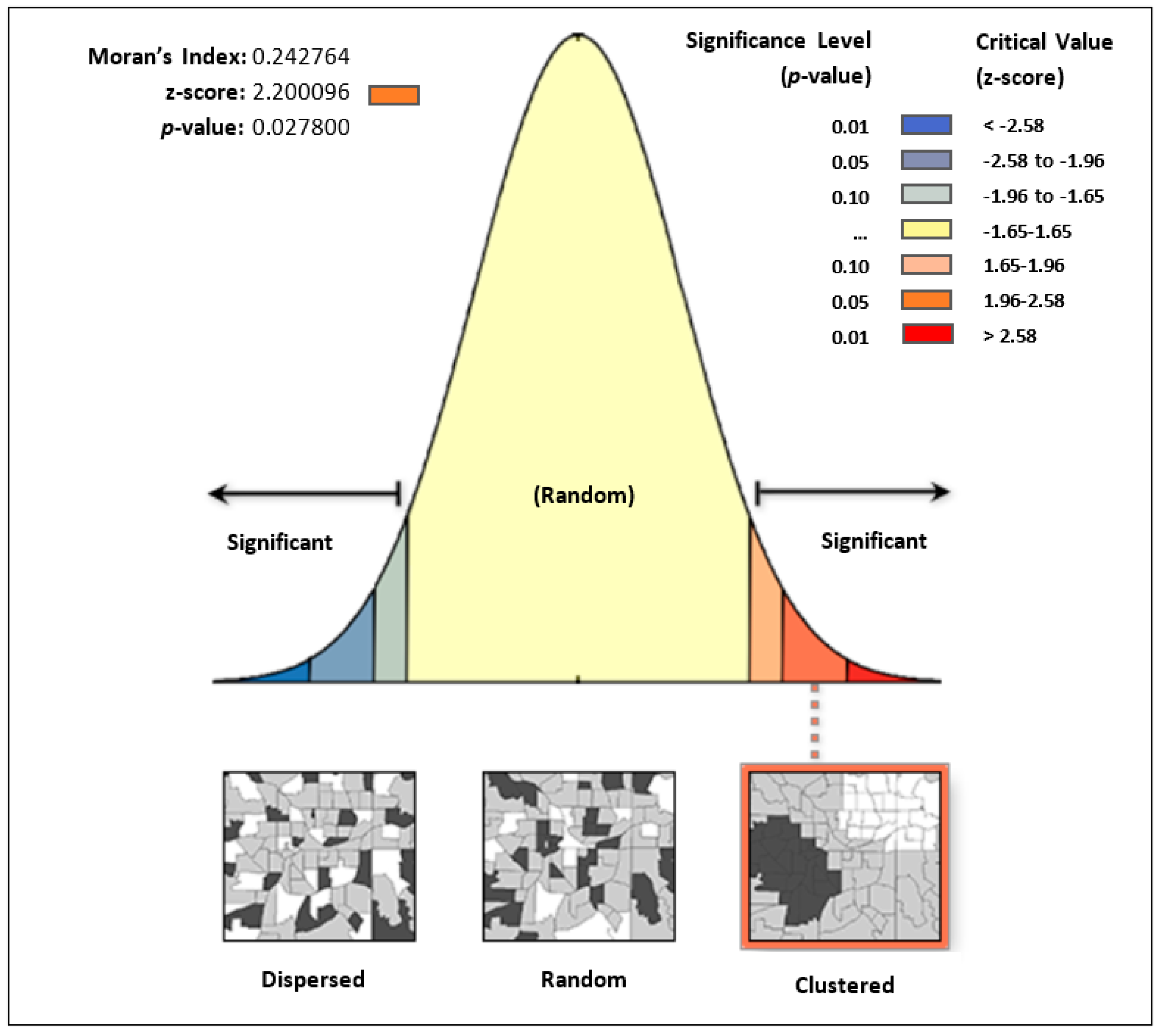 Agronomy 14 01666 g006 Agronomy 14 01666 g006