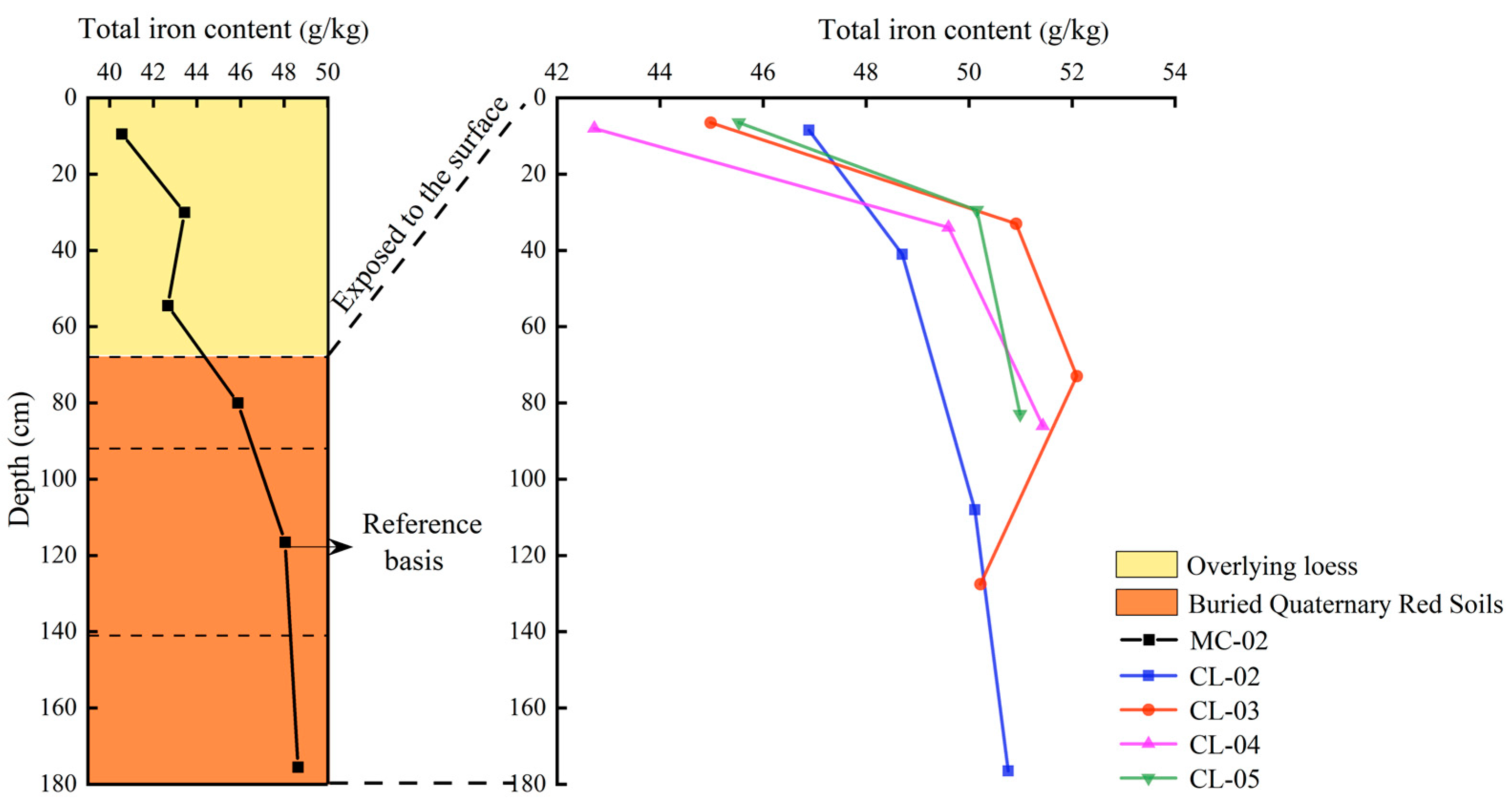 Agronomy 14 01669 g003