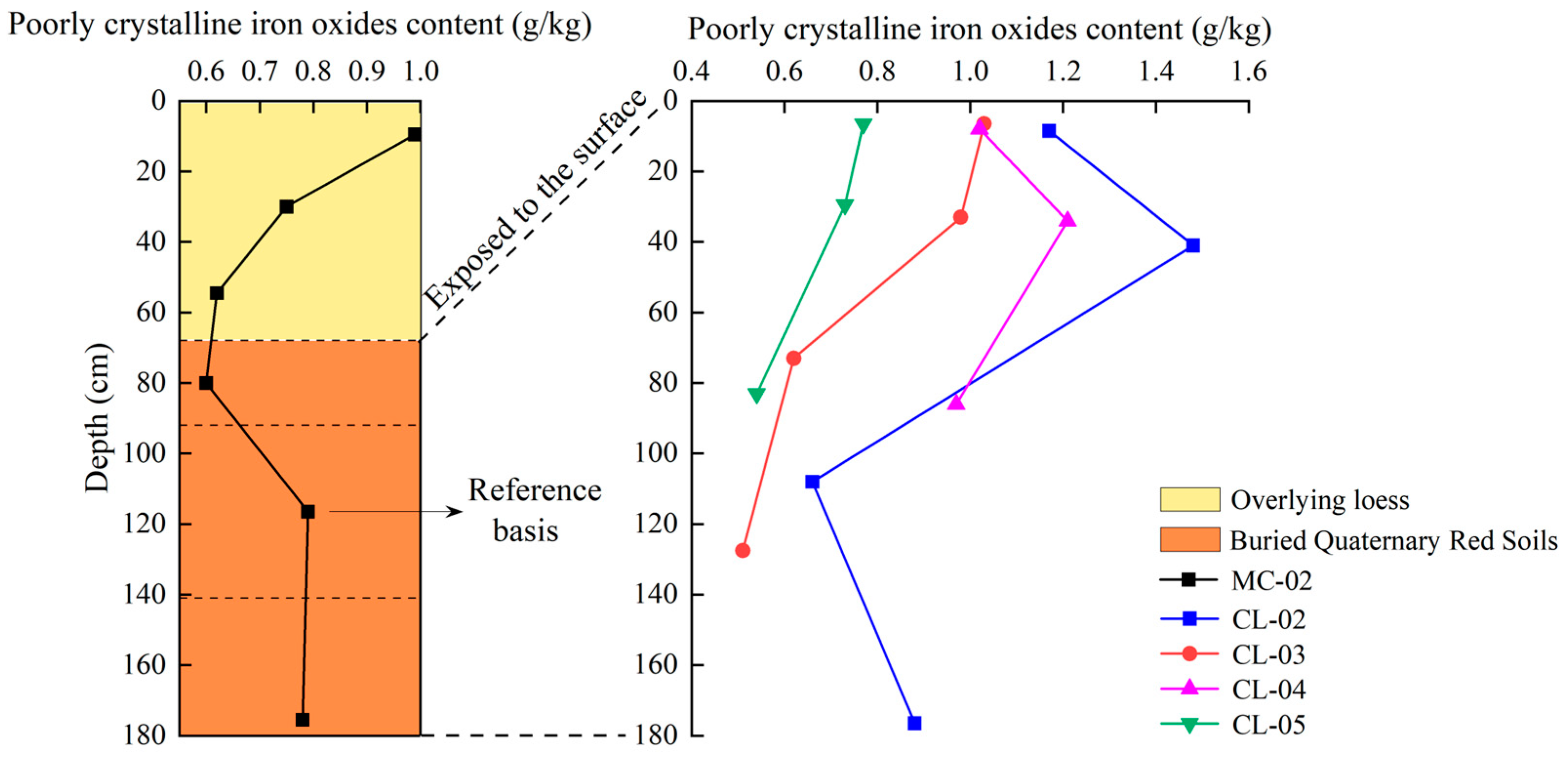 Agronomy 14 01669 g006