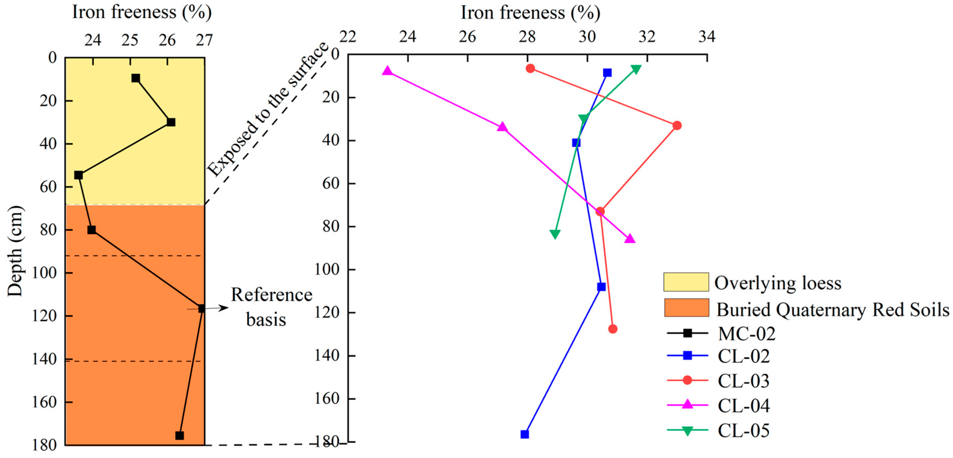 Agronomy 14 01669 g008