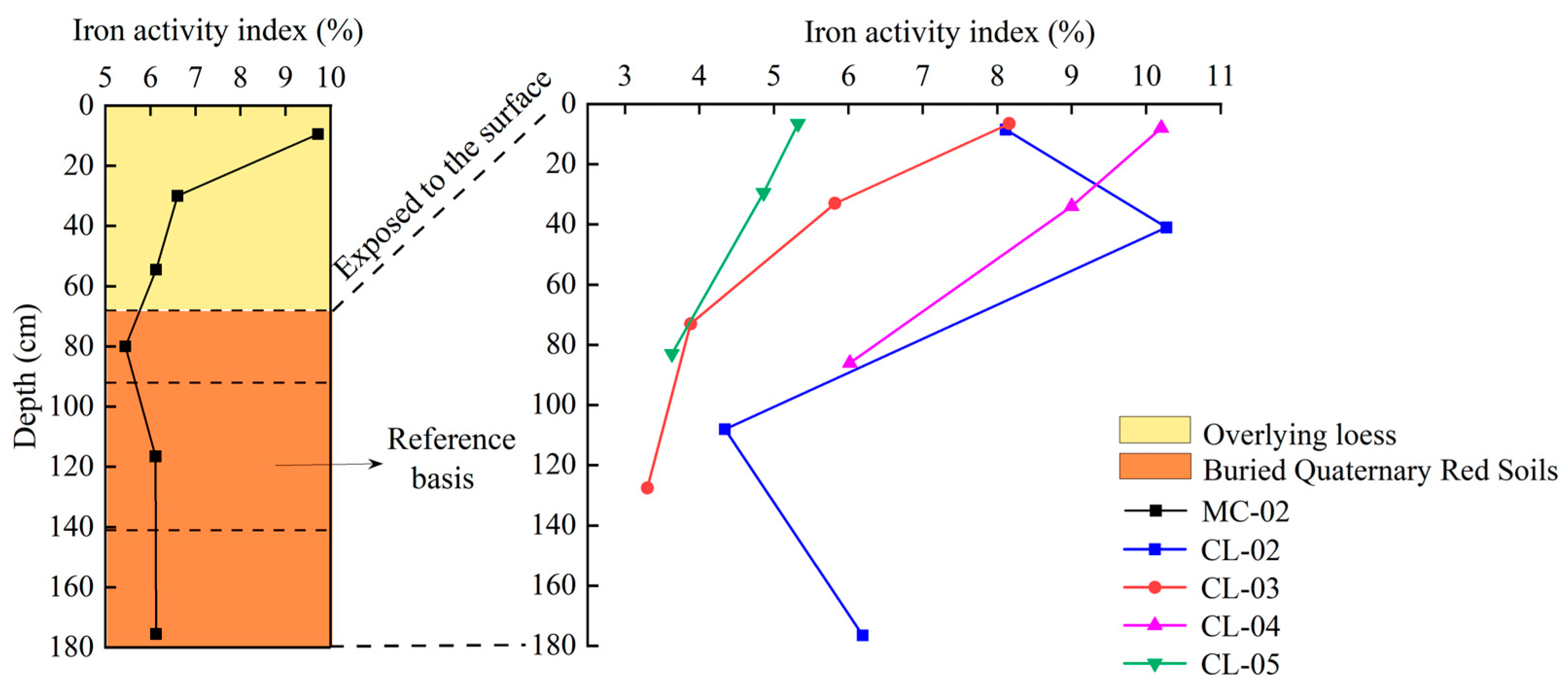 Agronomy 14 01669 g009