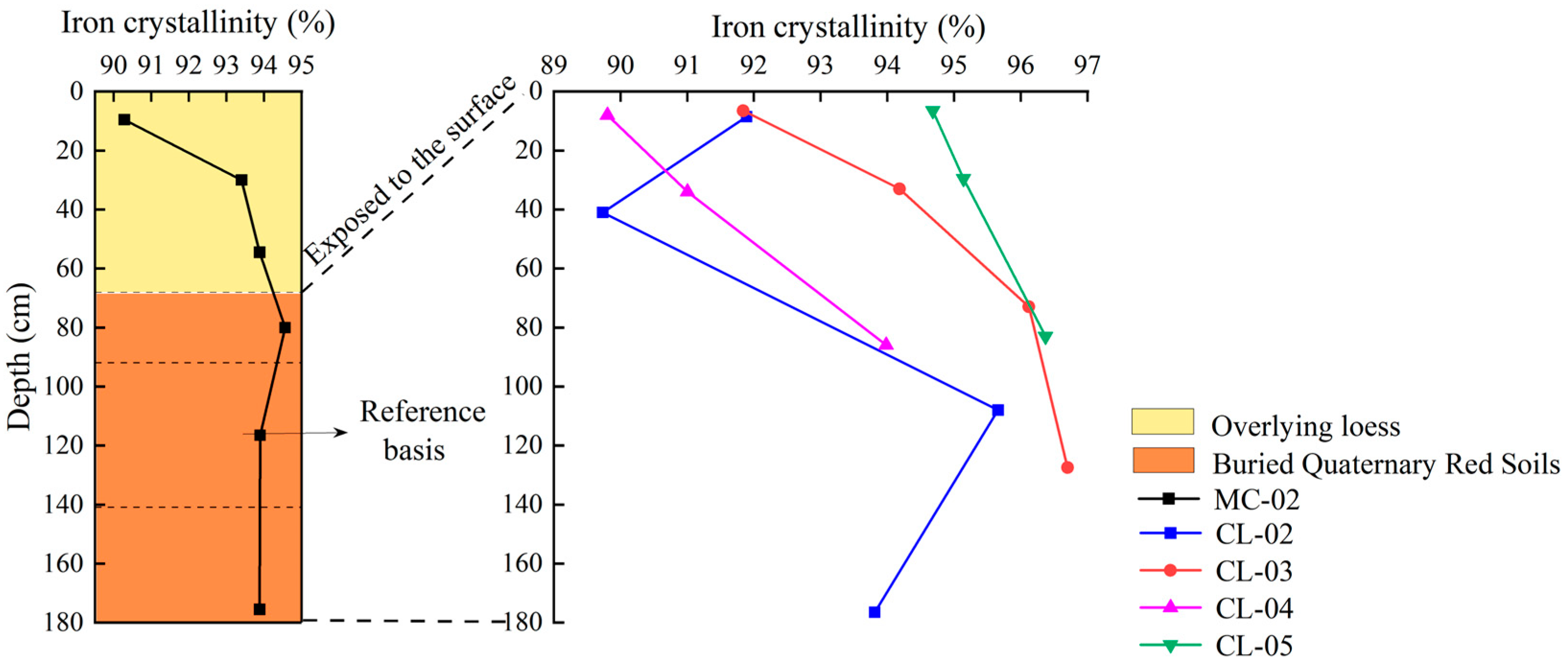 Agronomy 14 01669 g010