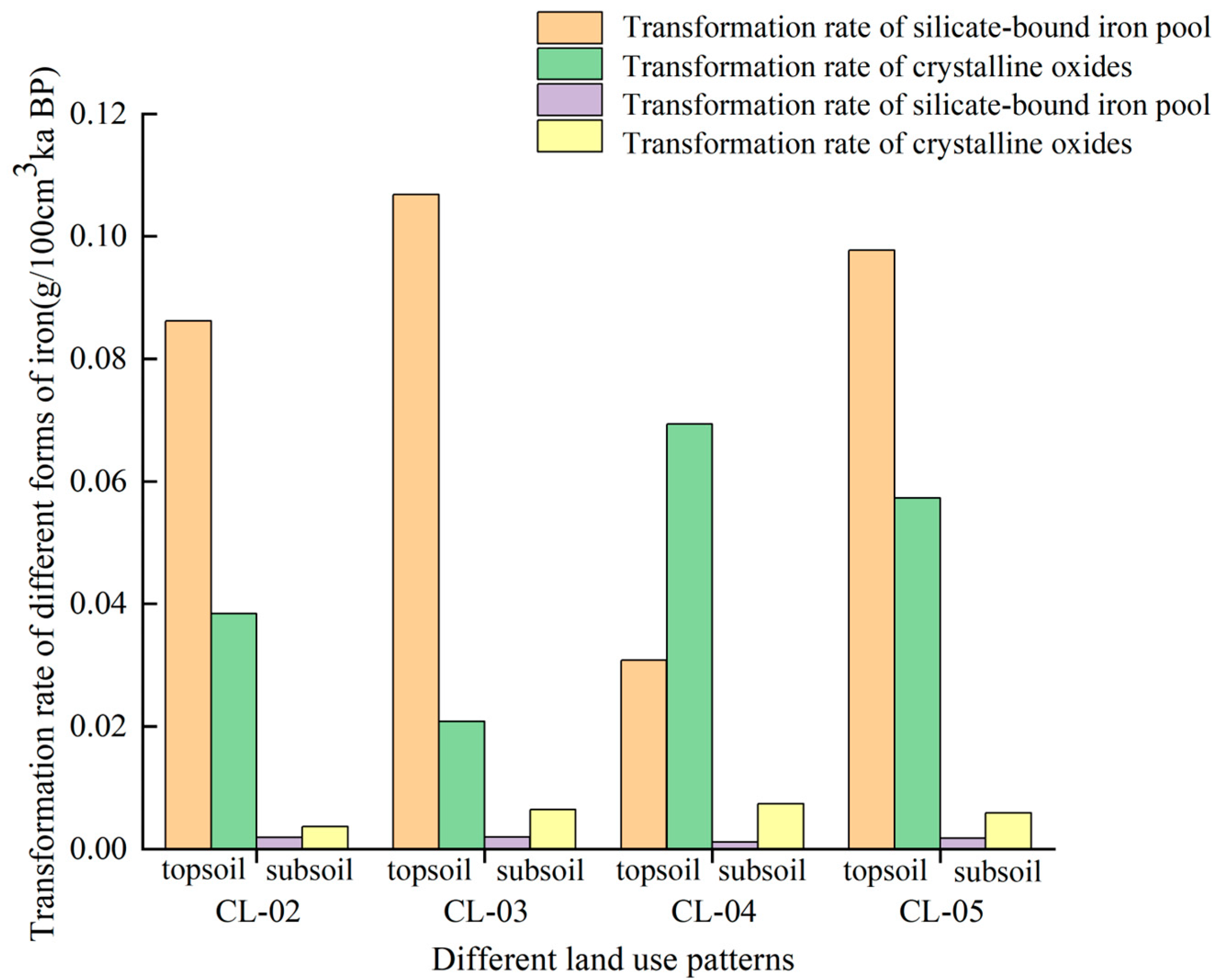 Agronomy 14 01669 g013