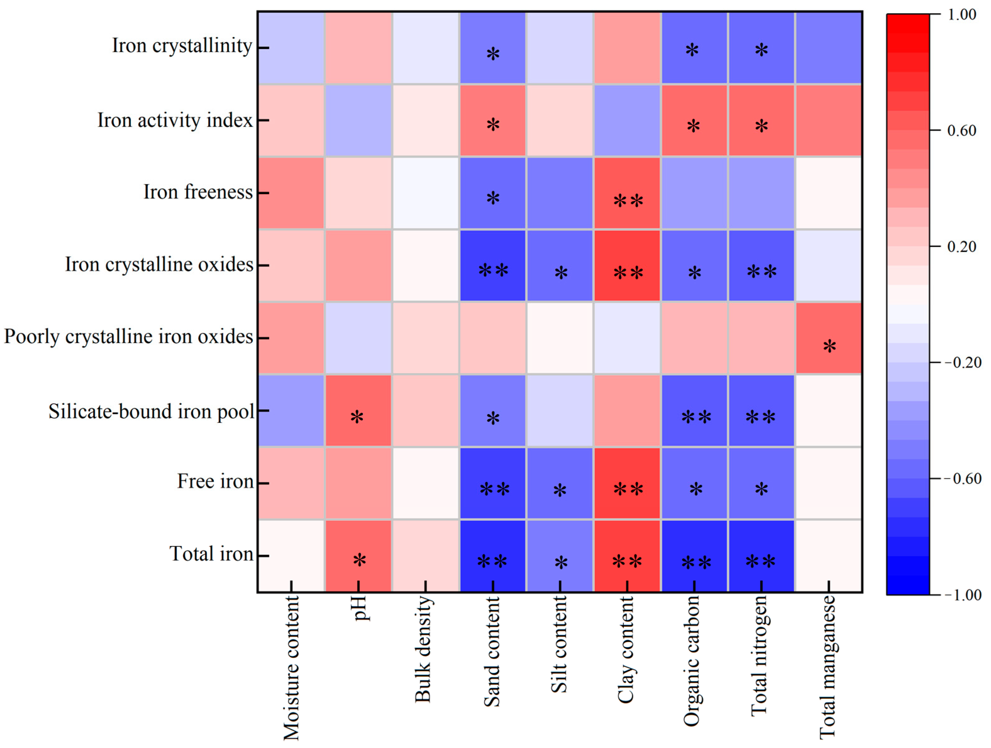 Agronomy 14 01669 g015