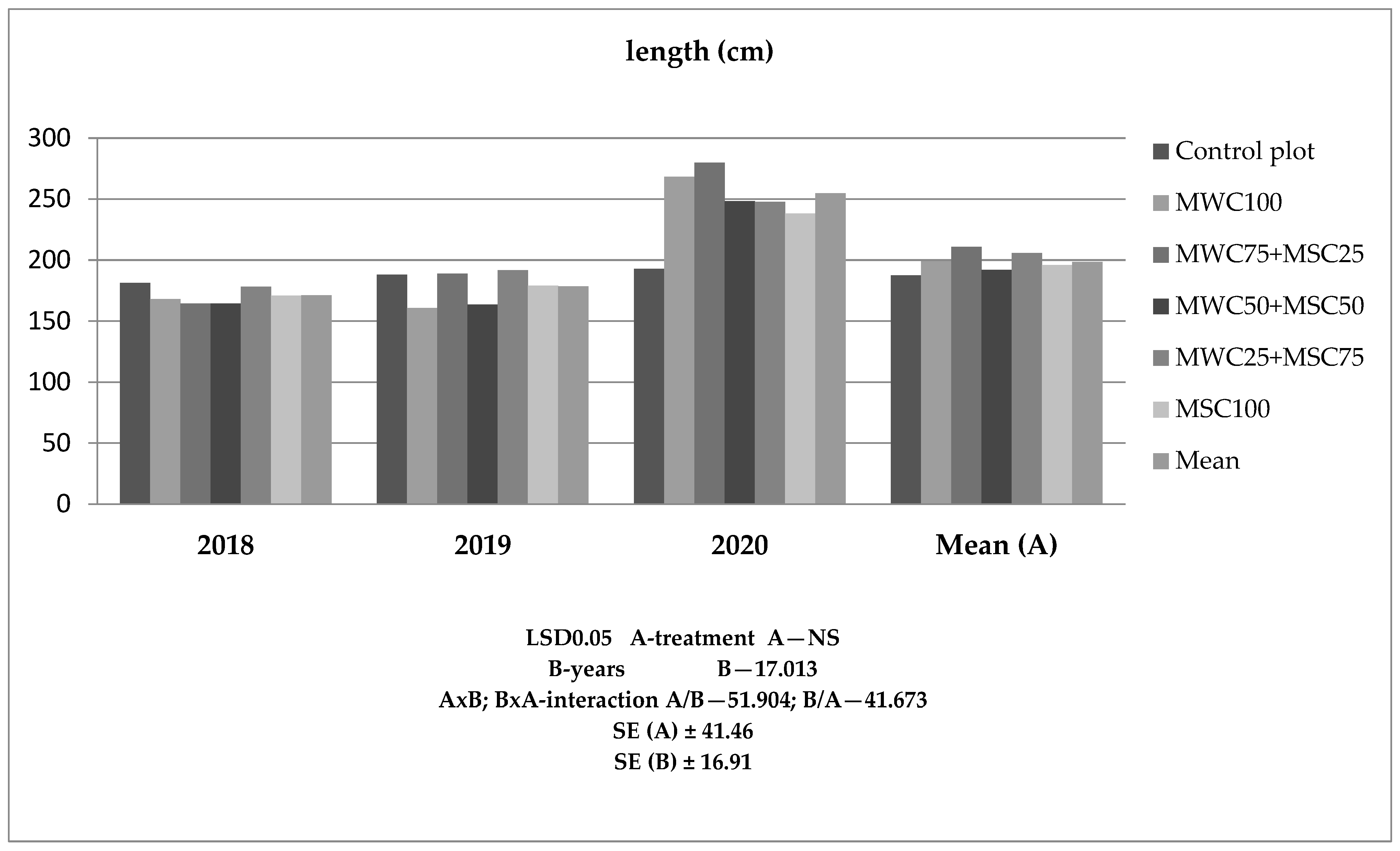 Agronomy 14 01672 g002