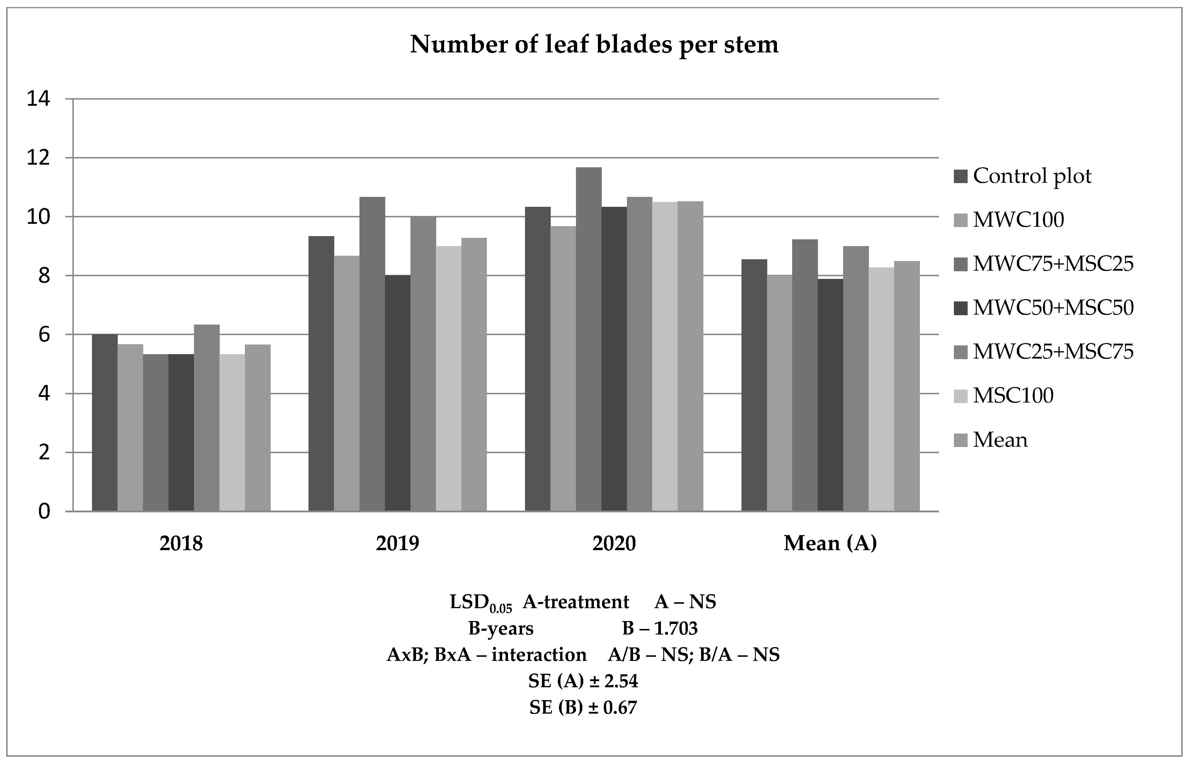 Agronomy 14 01672 g005