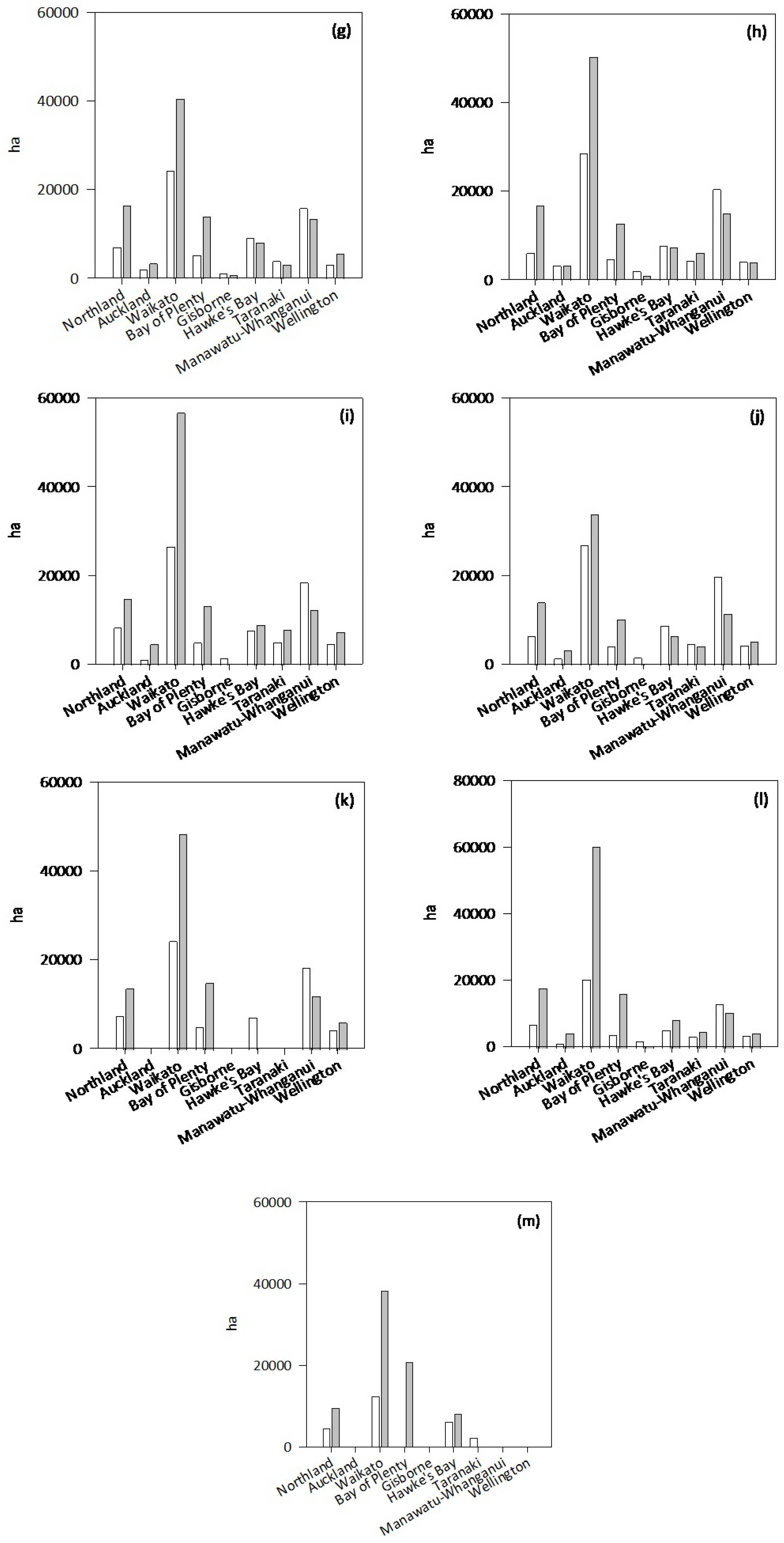 Agronomy 14 01673 g001b