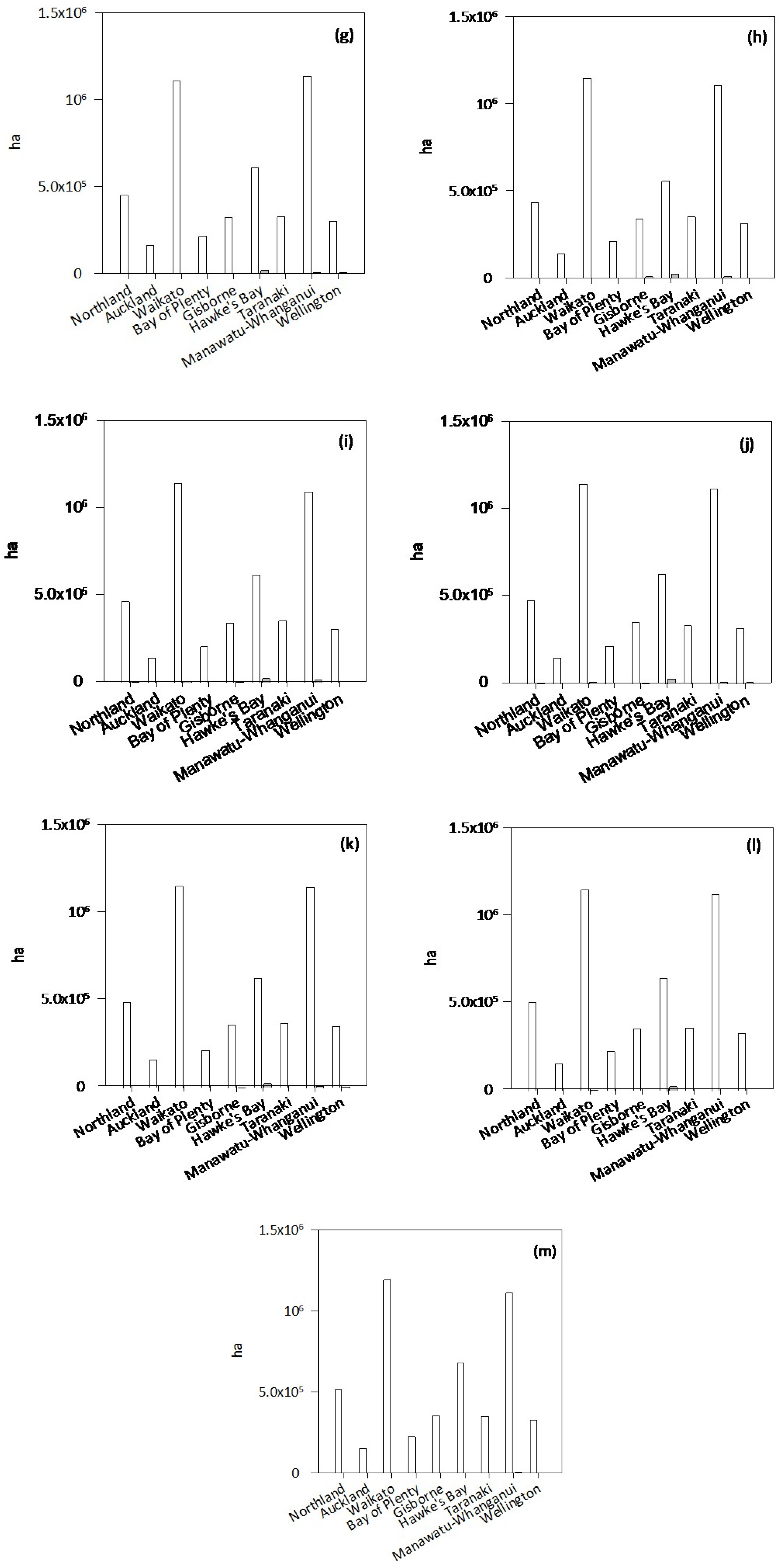 Agronomy 14 01673 g003b