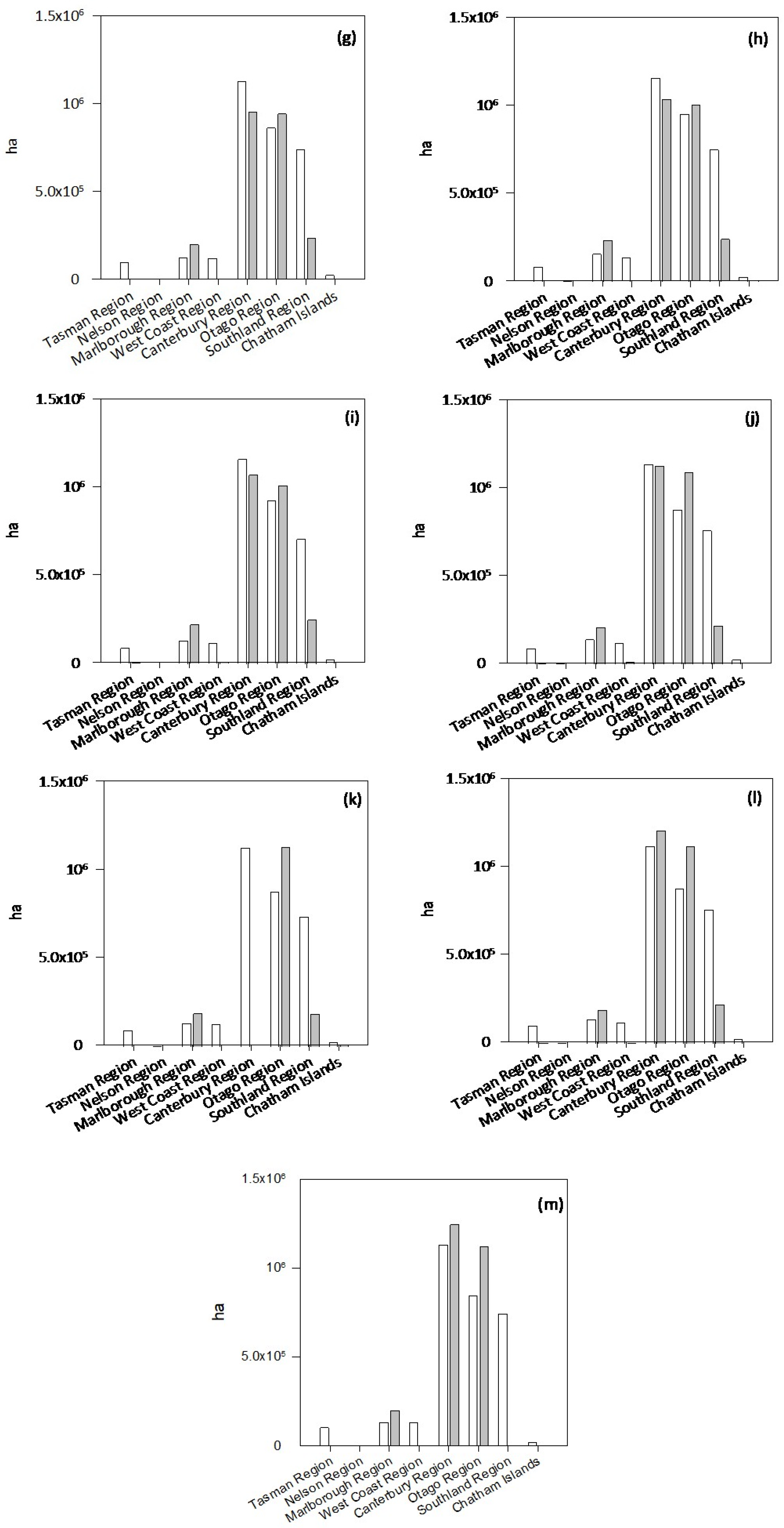 Agronomy 14 01673 g004b