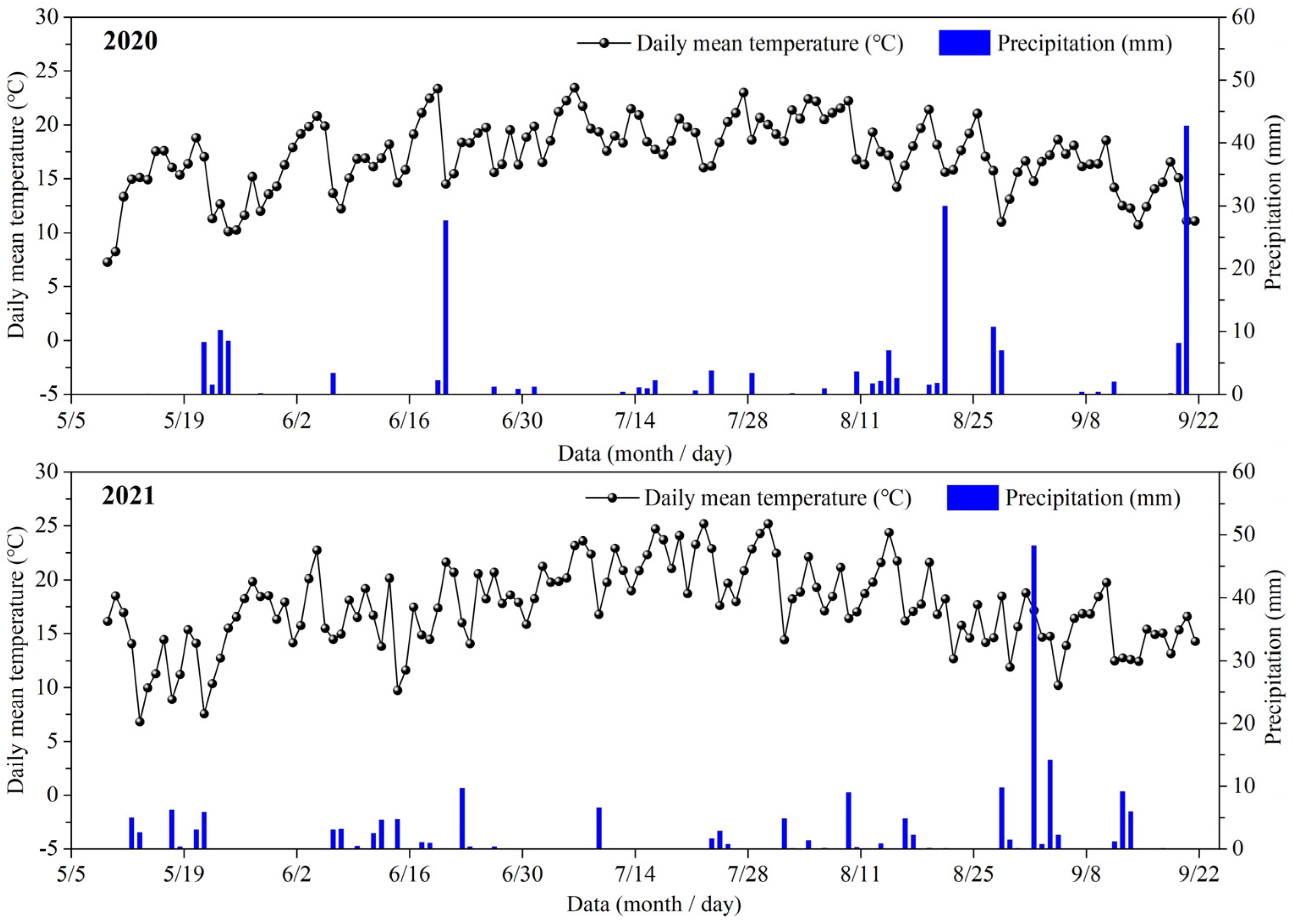 Agronomy 14 01674 g002