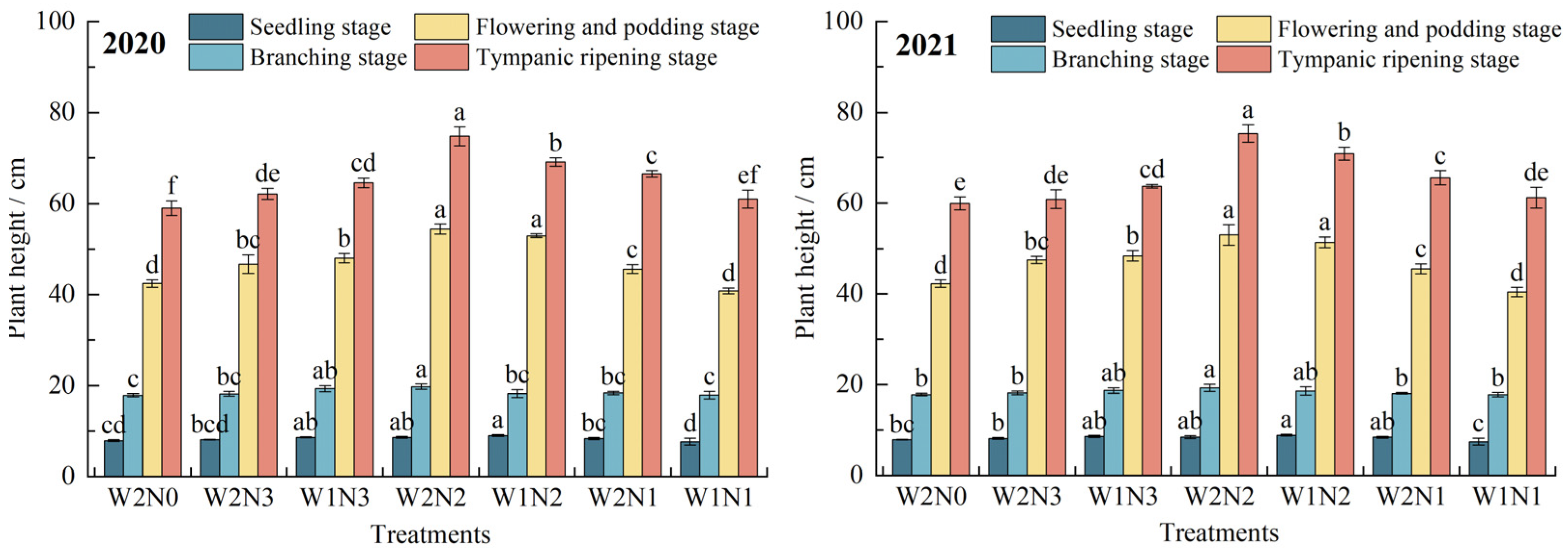 Agronomy 14 01674 g004
