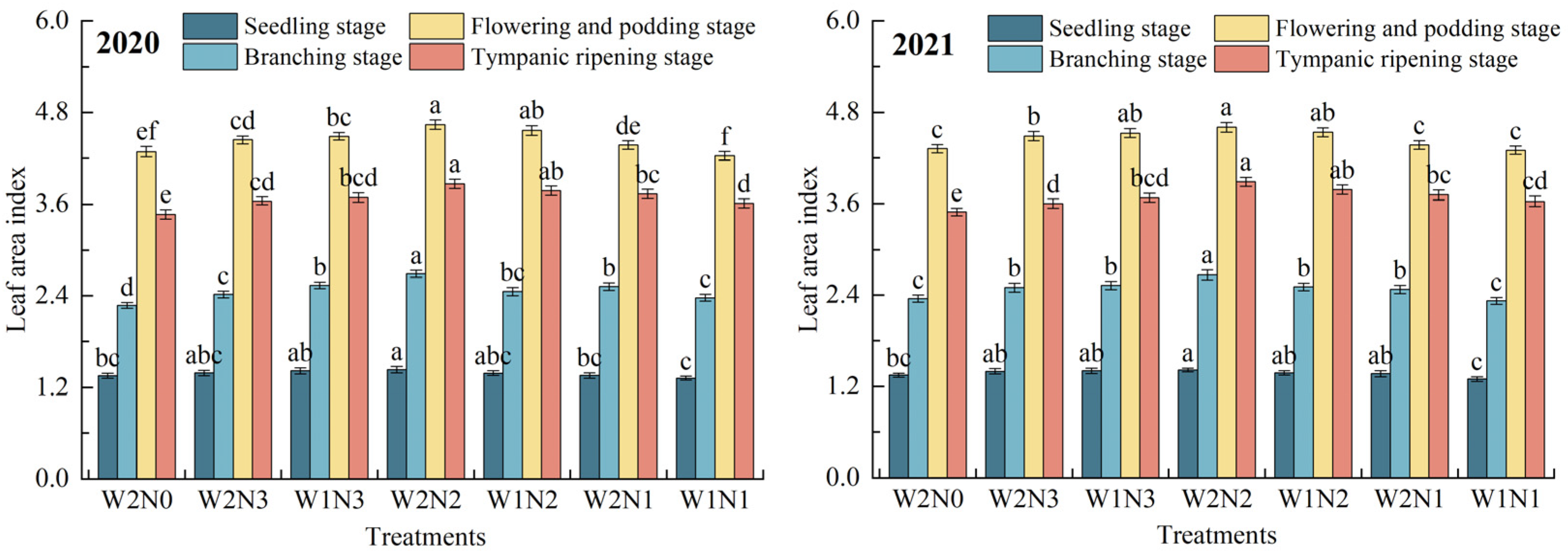 Agronomy 14 01674 g005