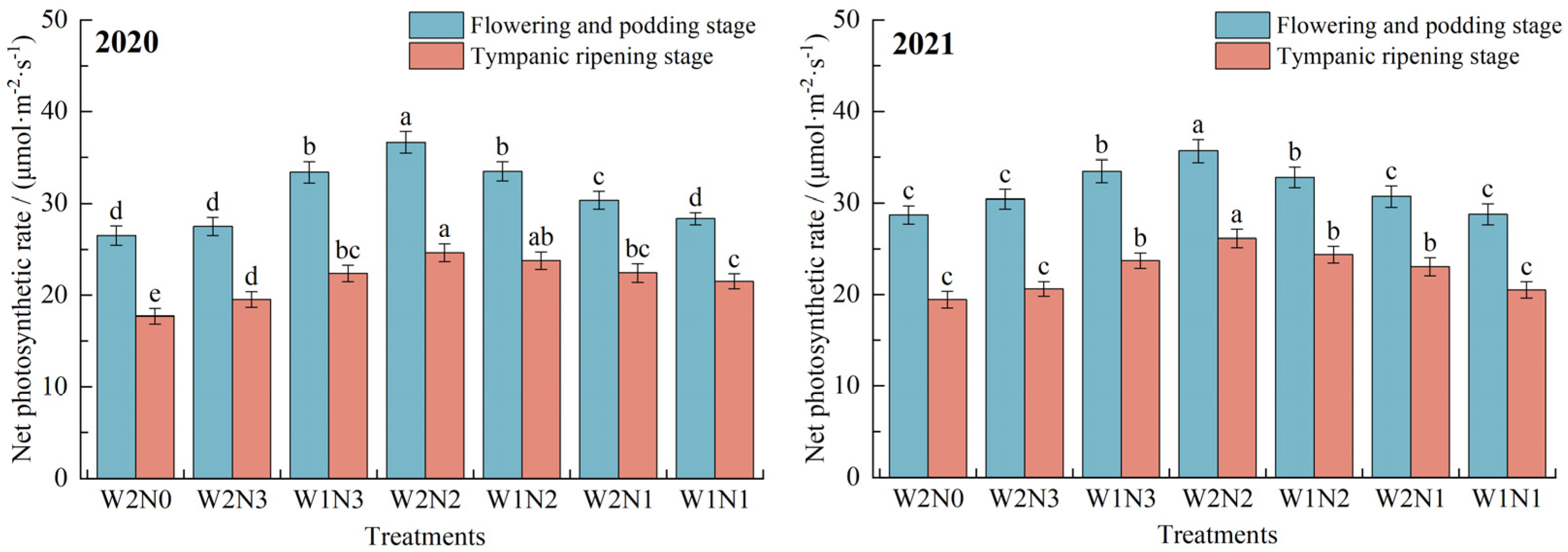 Agronomy 14 01674 g006