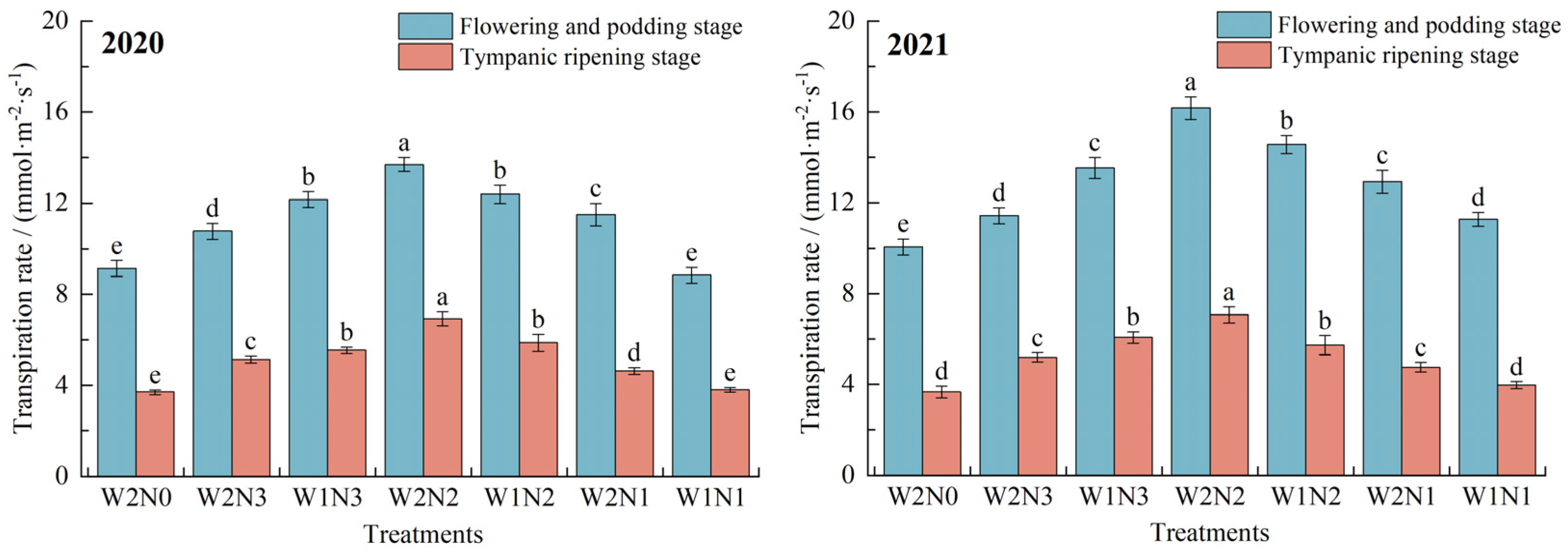 Agronomy 14 01674 g007