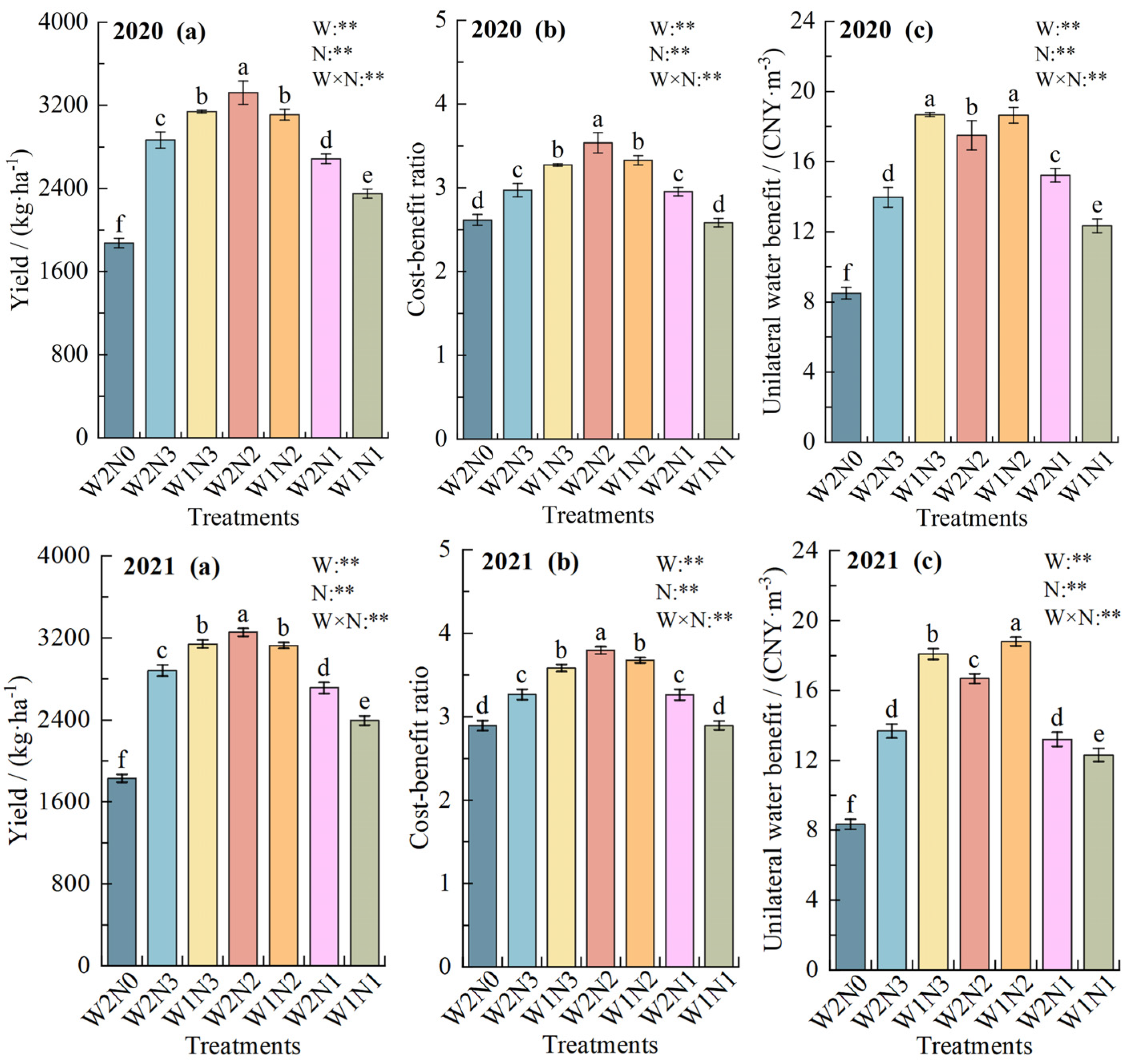 Agronomy 14 01674 g008