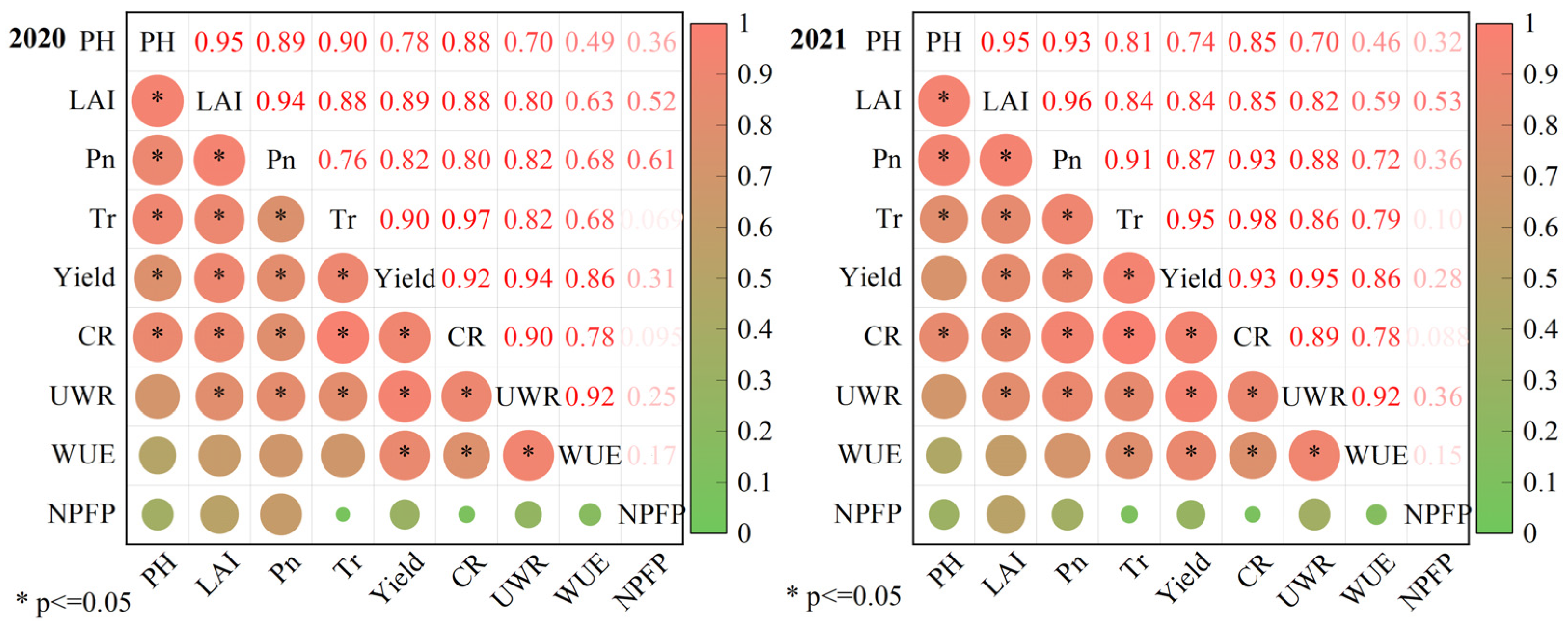 Agronomy 14 01674 g009