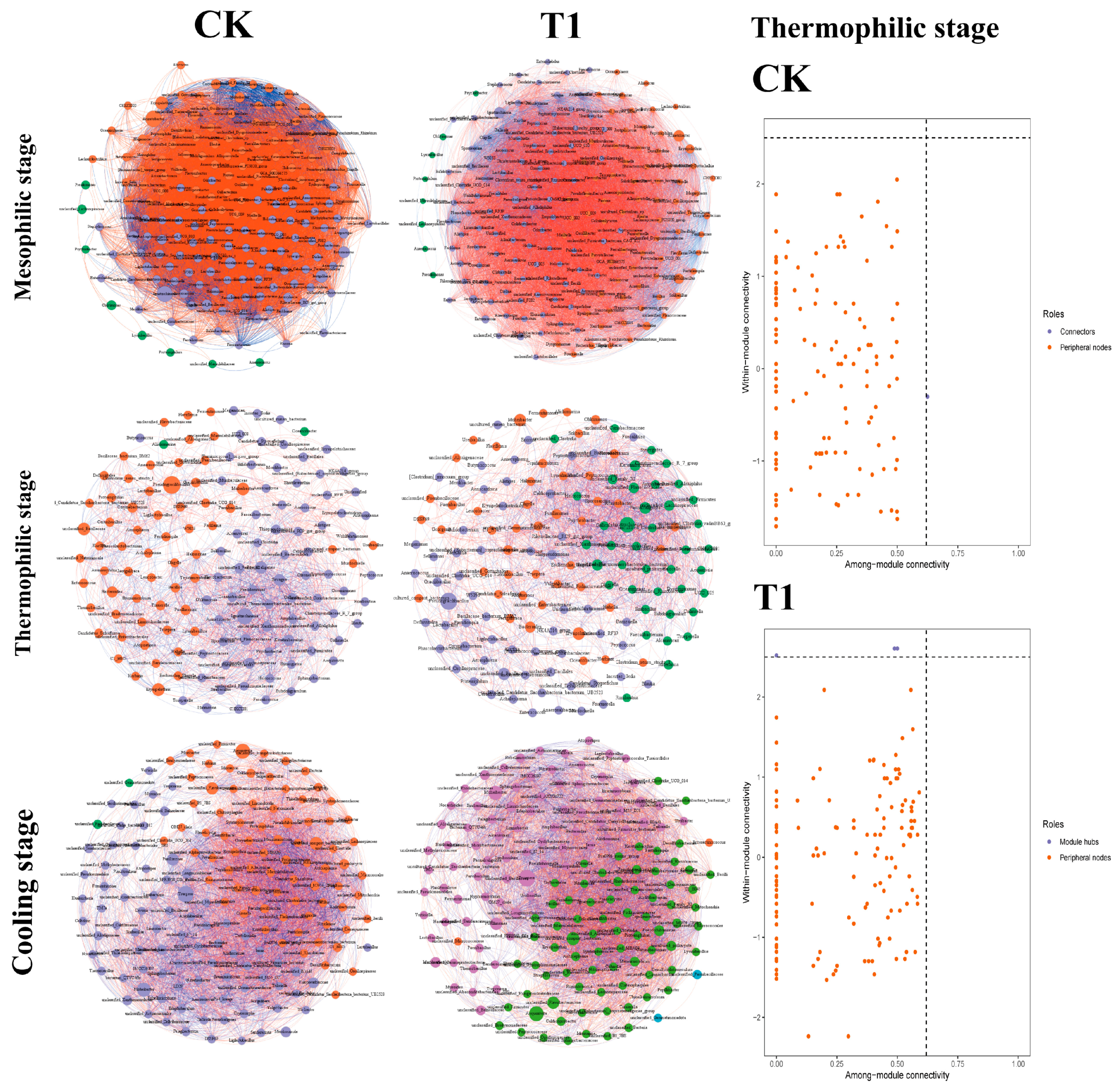Agronomy 14 01675 g005