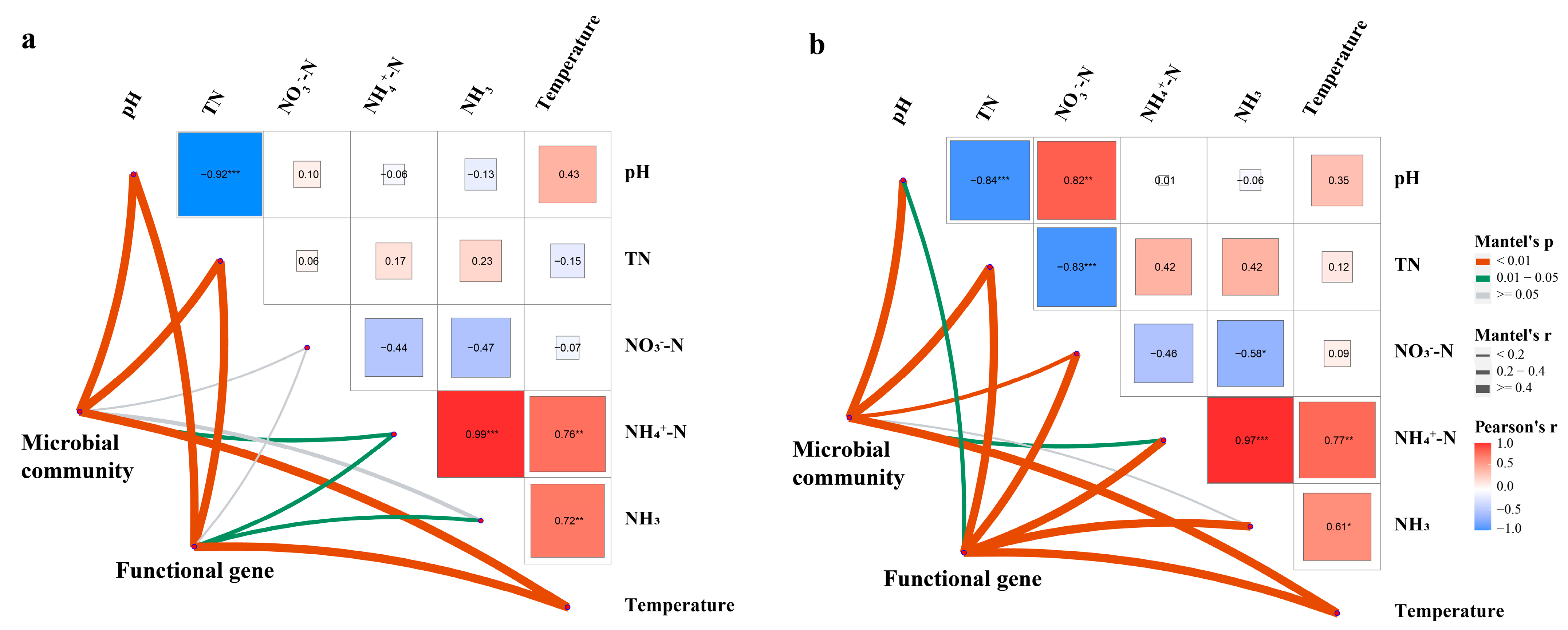 Agronomy 14 01675 g007