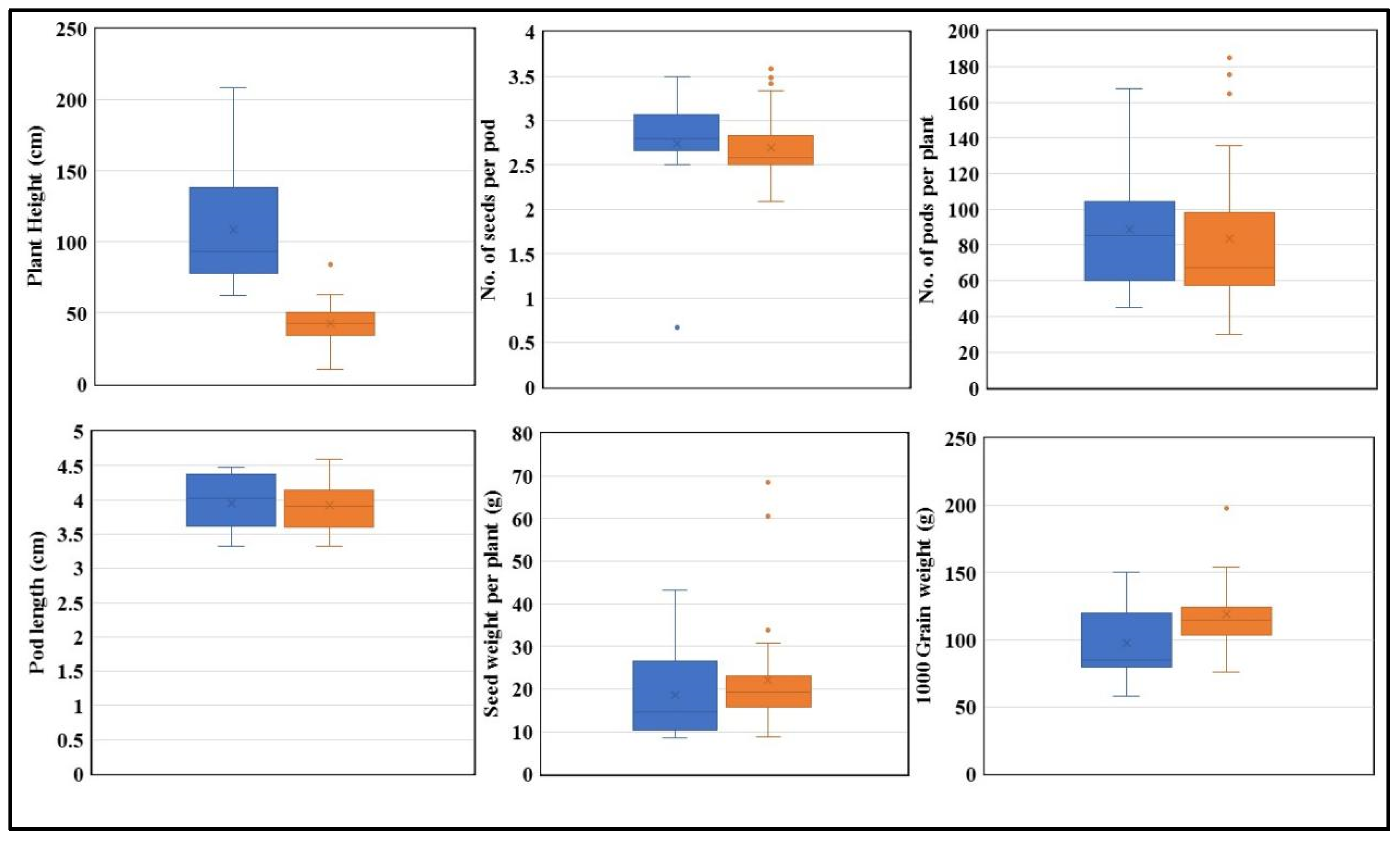 Agronomy 14 01679 g009