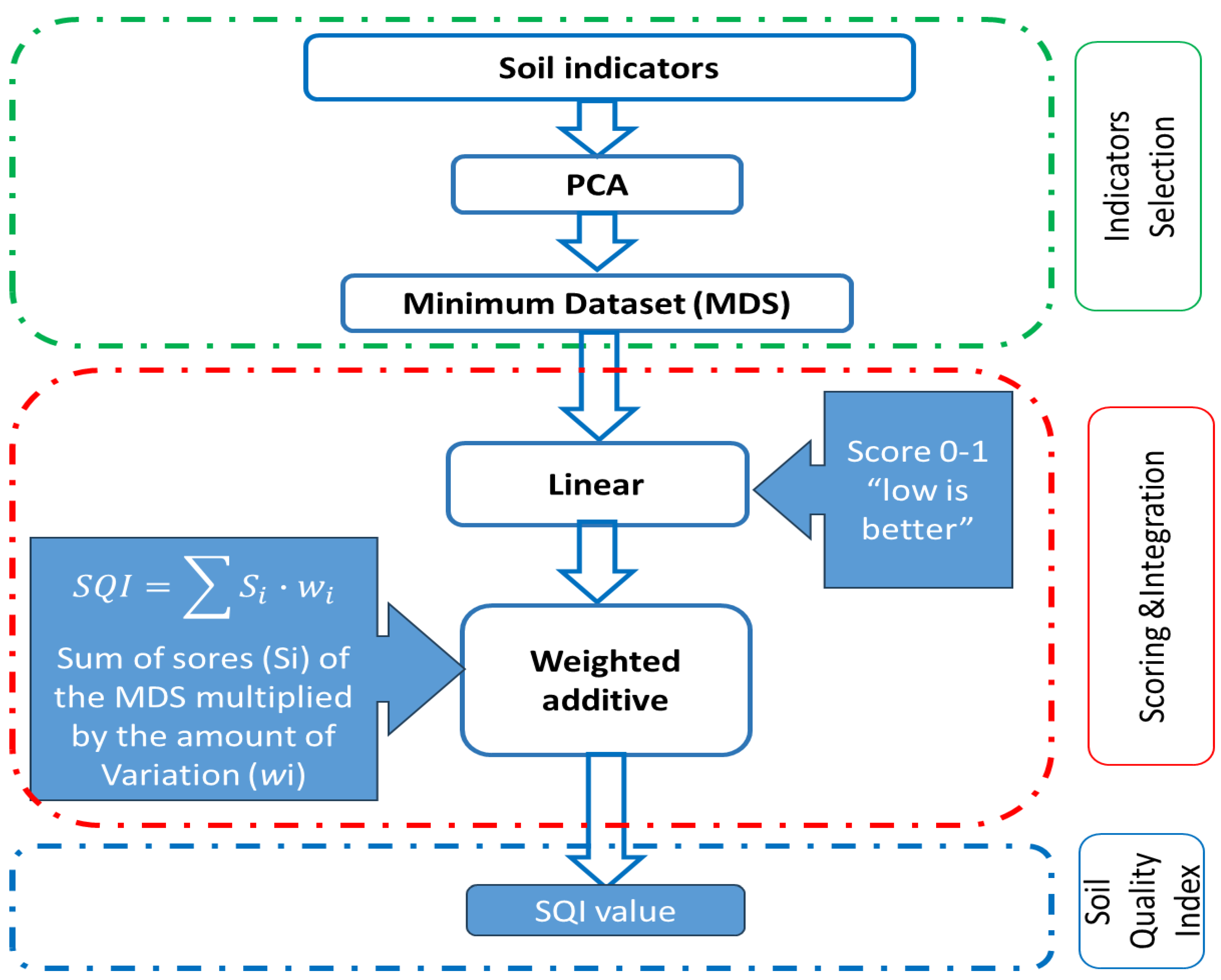 Agronomy 14 01682 g004 Agronomy 14 01682 g004