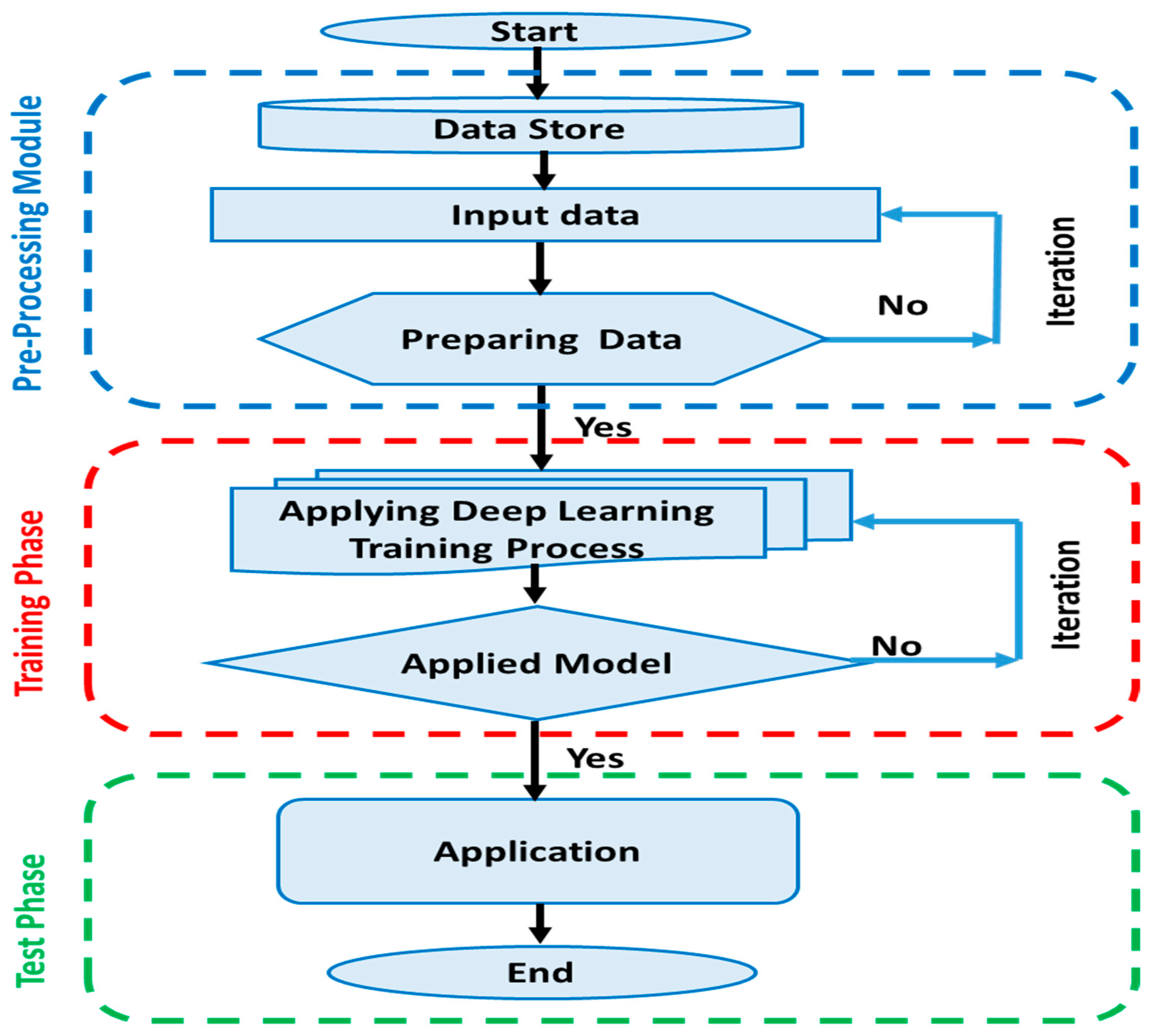 Agronomy 14 01682 g007 Agronomy 14 01682 g007