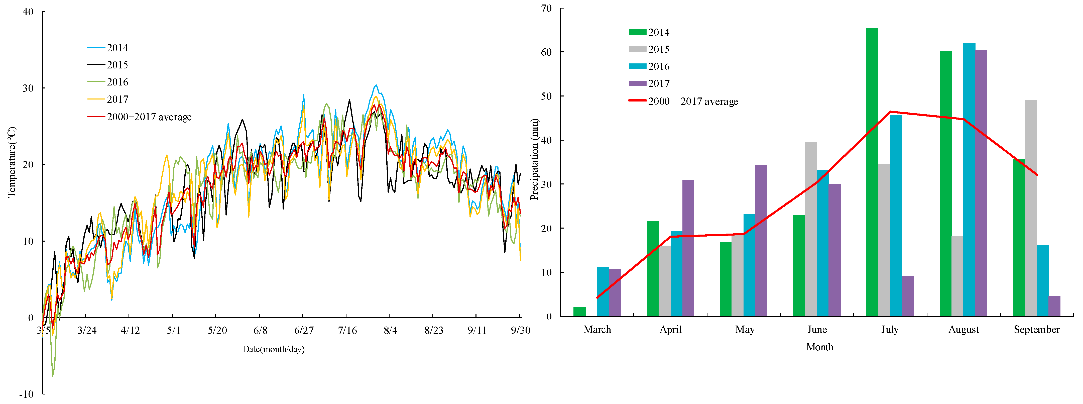 Agronomy 14 01683 g001 Agronomy 14 01683 g001