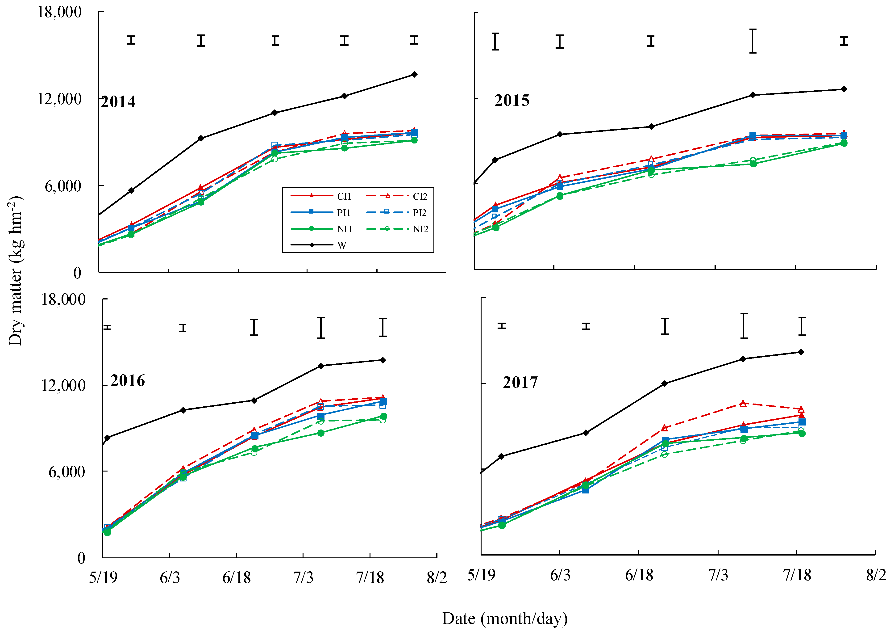 Agronomy 14 01683 g003 Agronomy 14 01683 g003