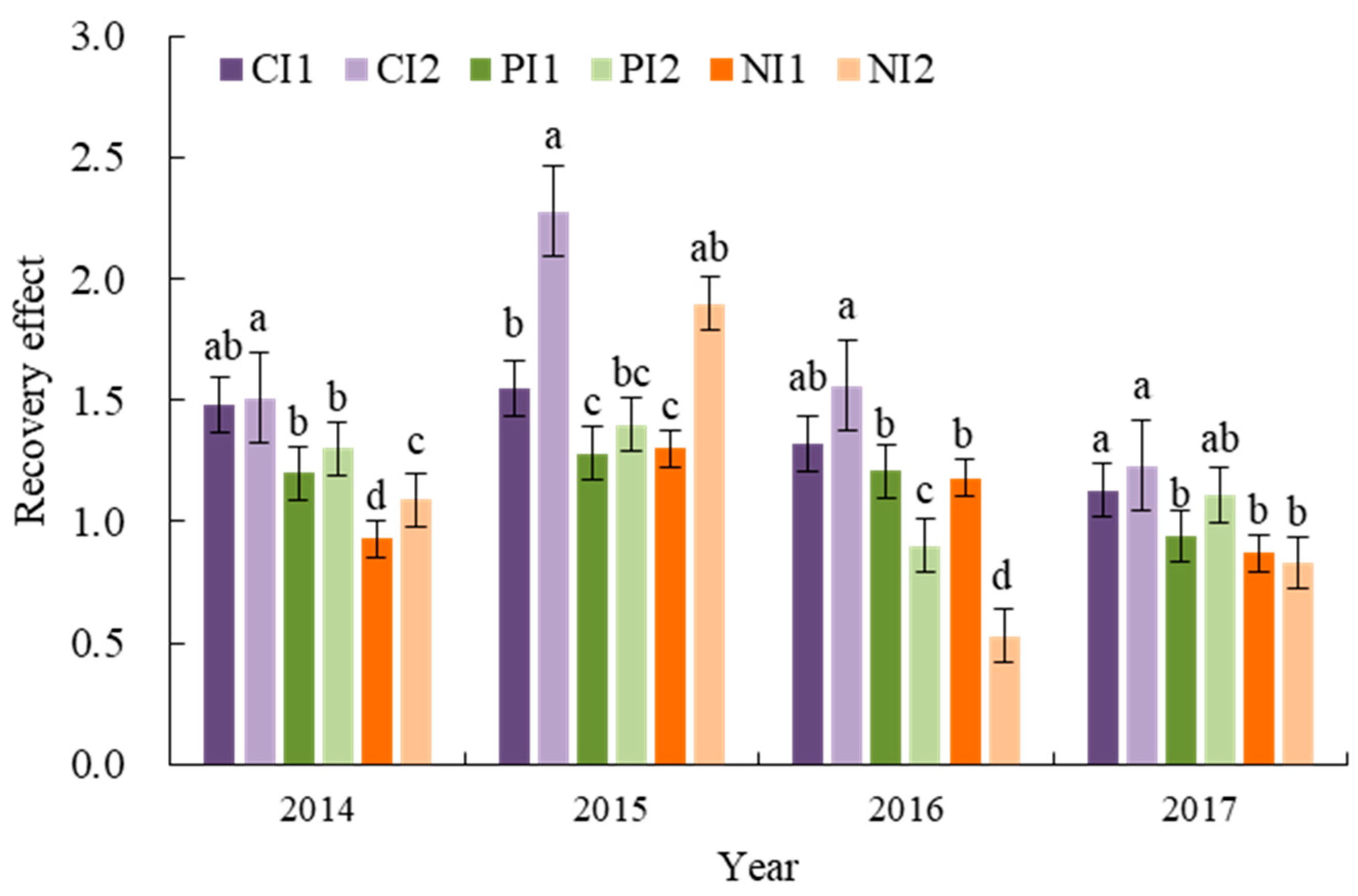 Agronomy 14 01683 g006 Agronomy 14 01683 g006