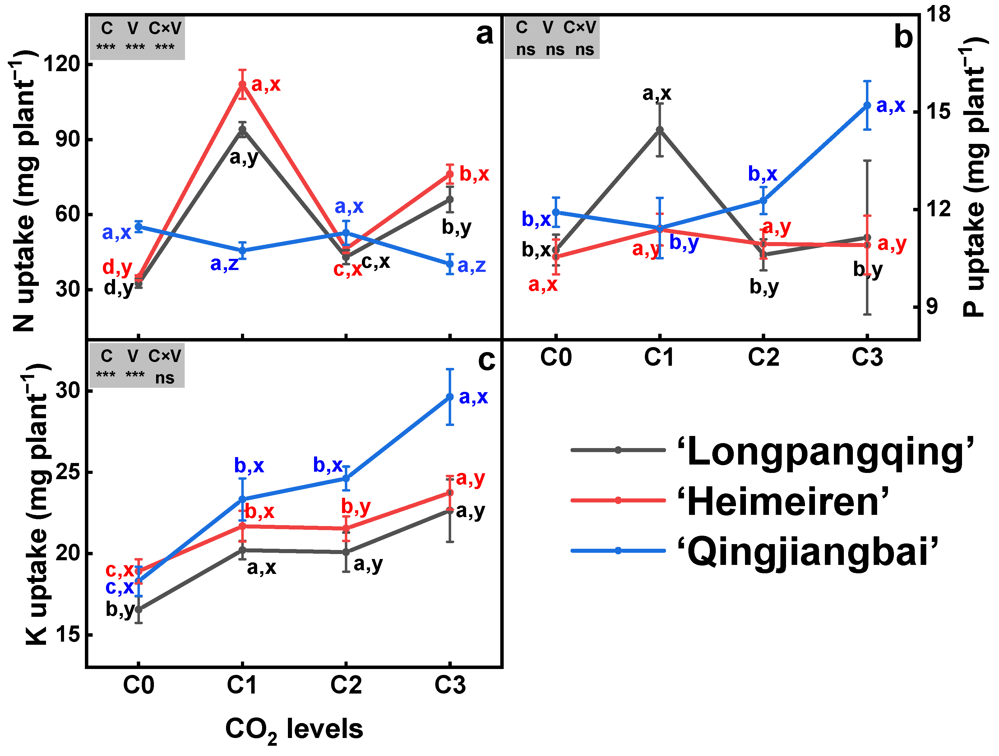 Agronomy 14 01684 g003