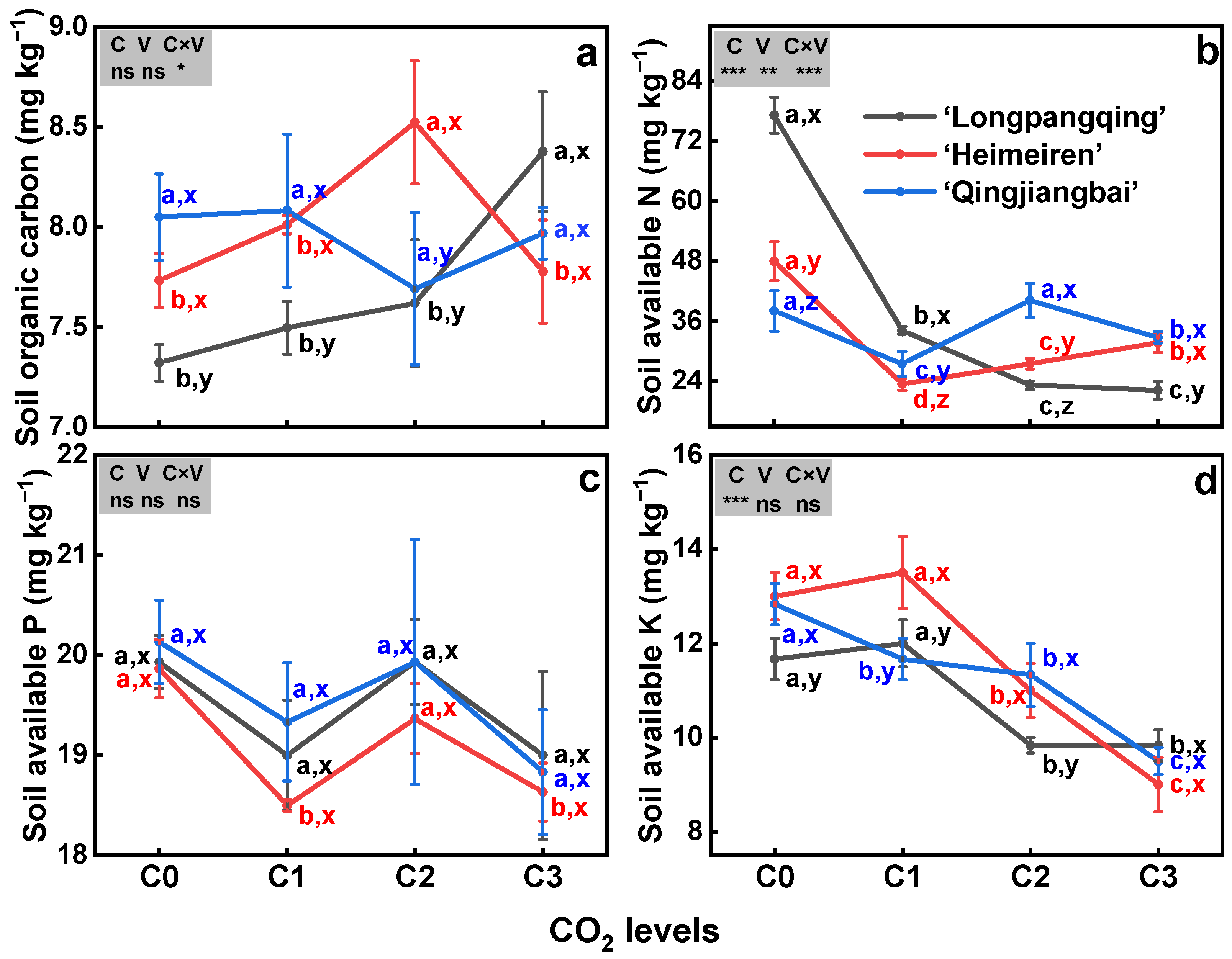 Agronomy 14 01684 g004