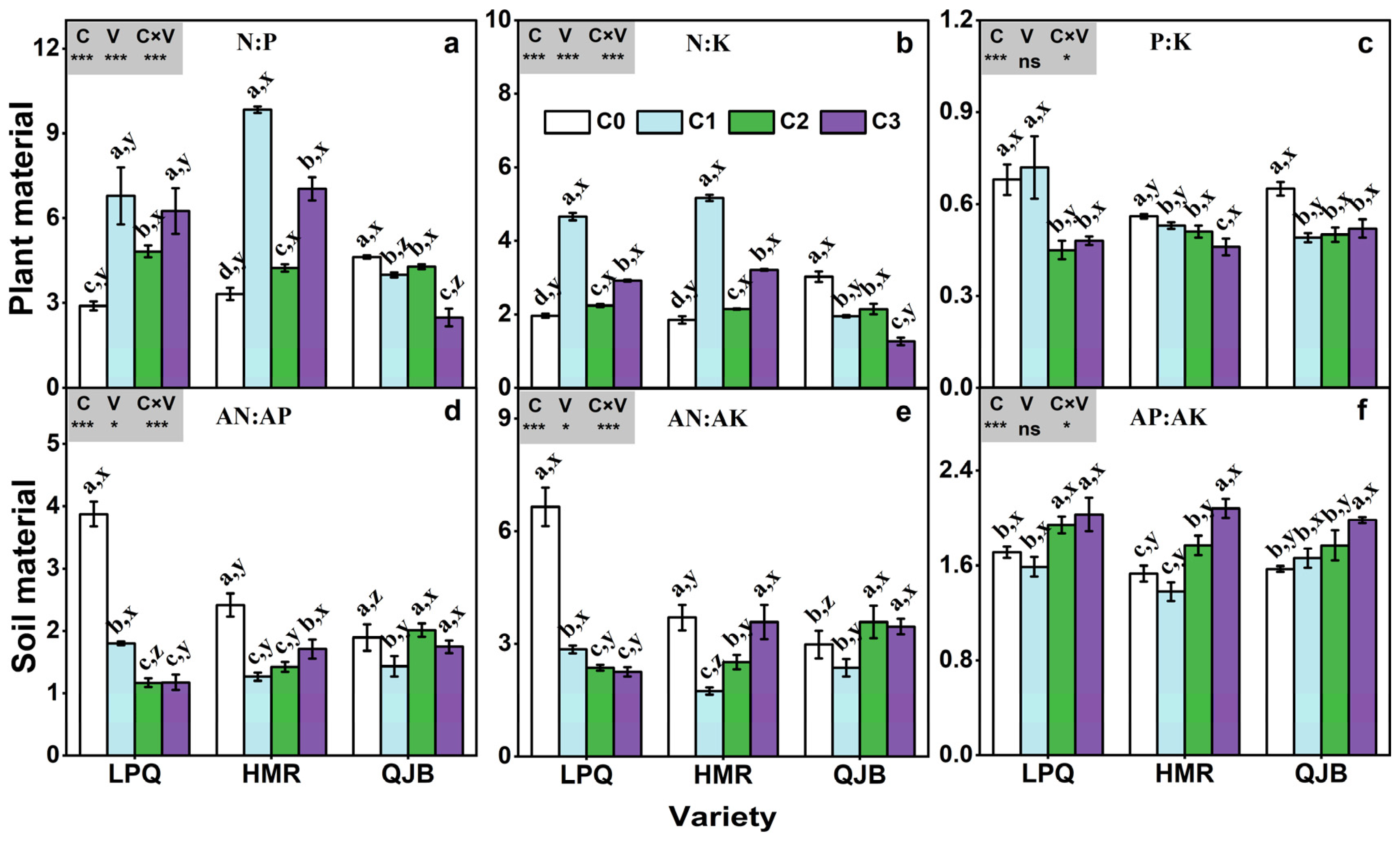 Agronomy 14 01684 g005
