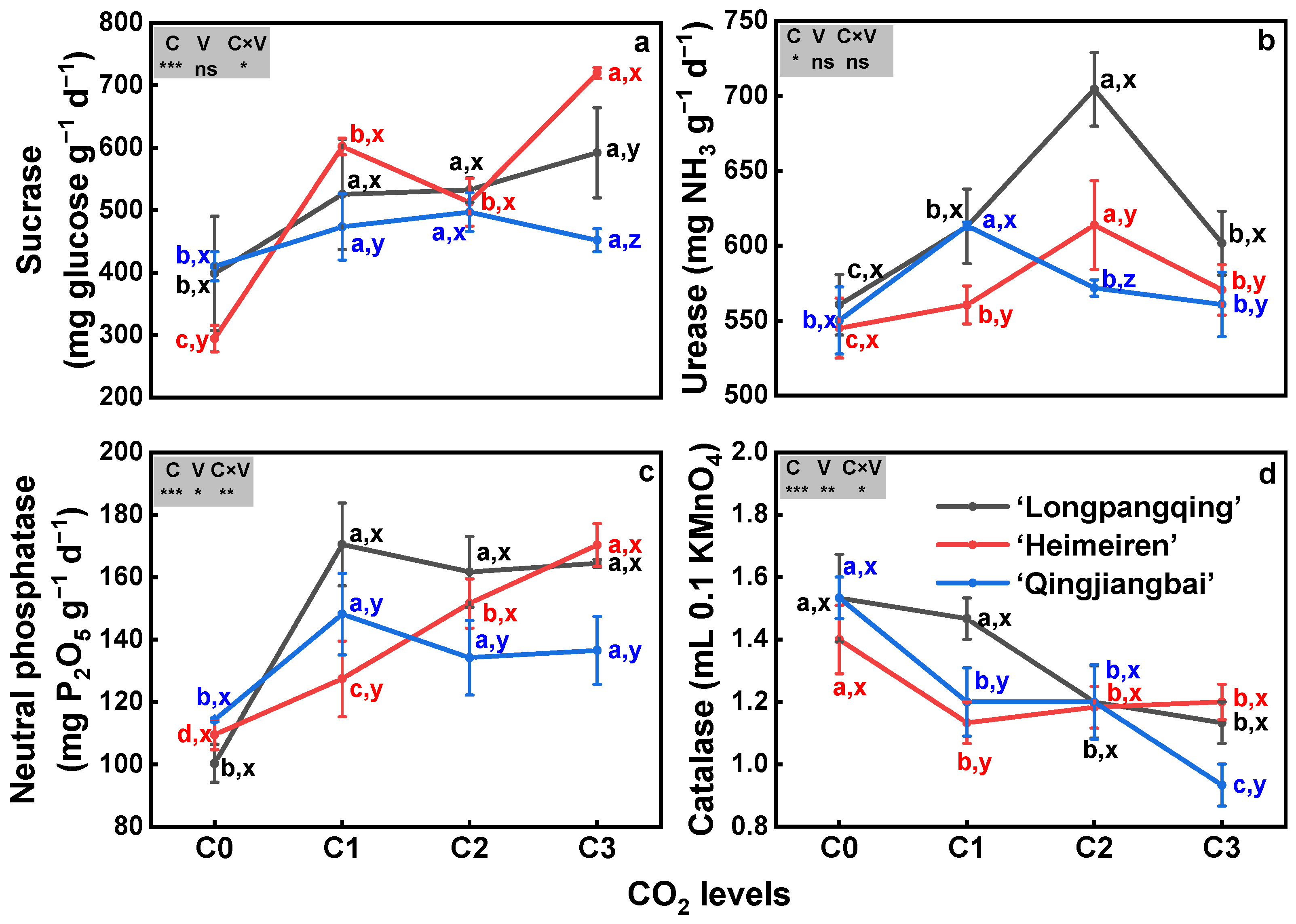 Agronomy 14 01684 g006