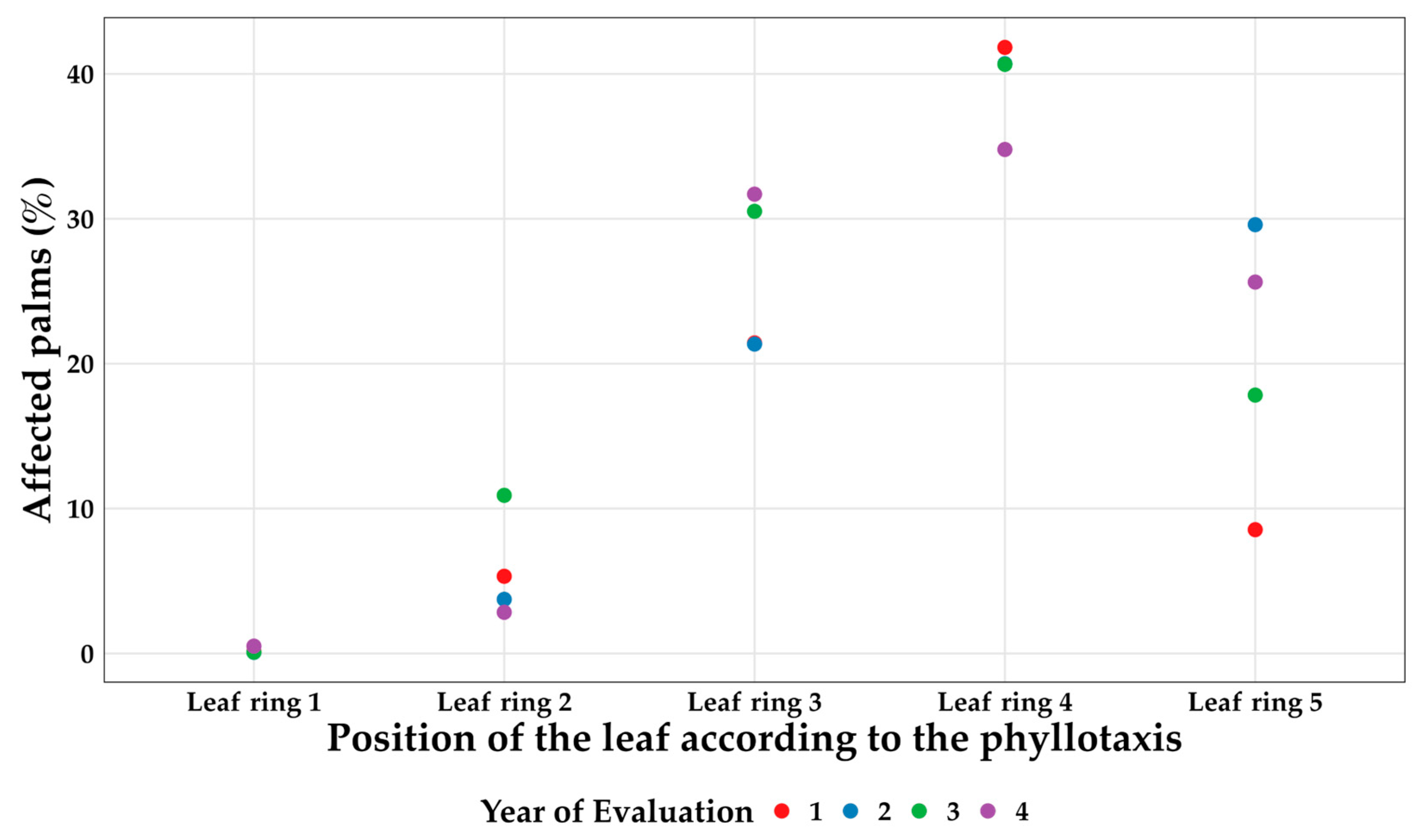 Agronomy 14 01686 g003