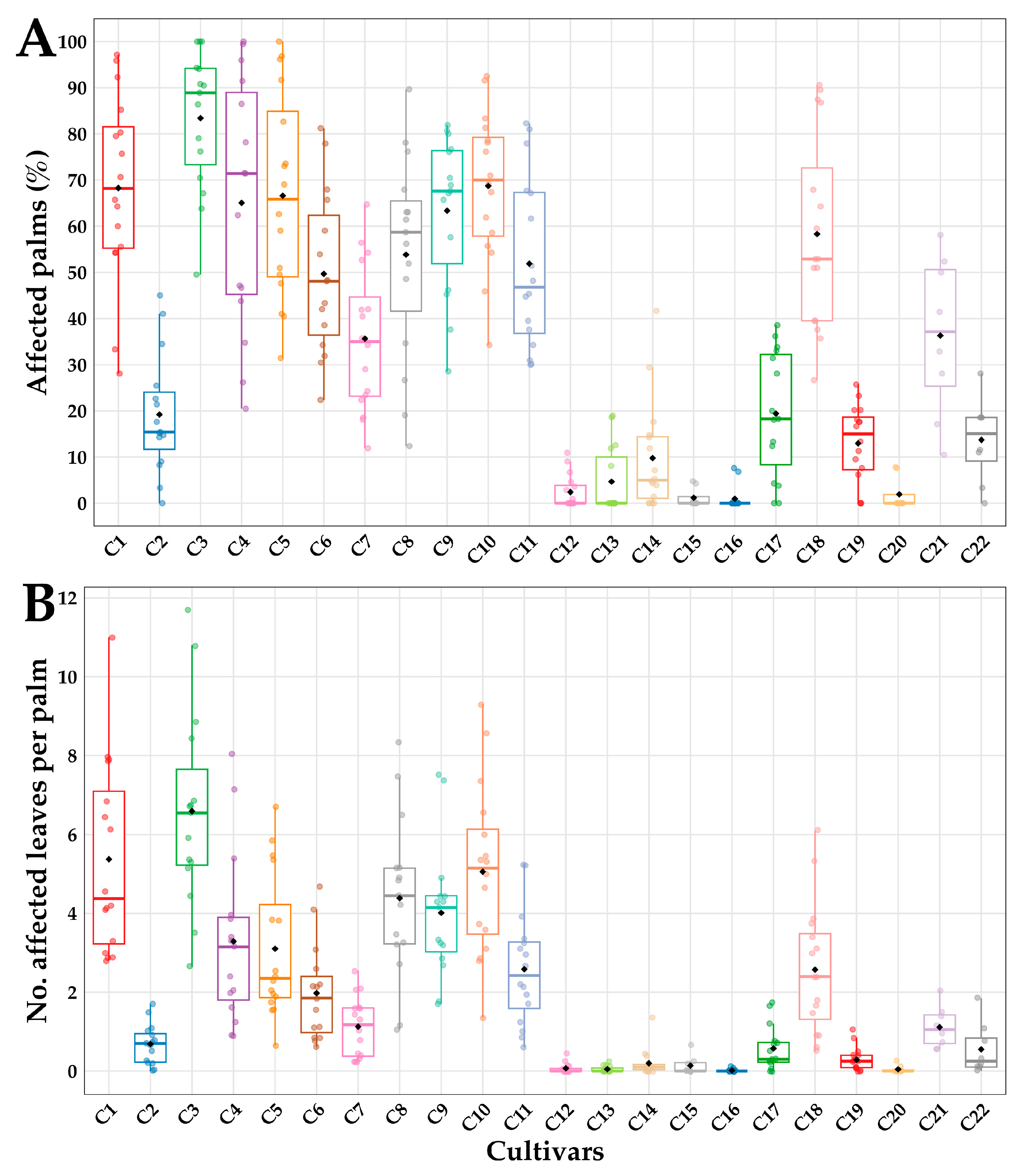 Agronomy 14 01686 g004