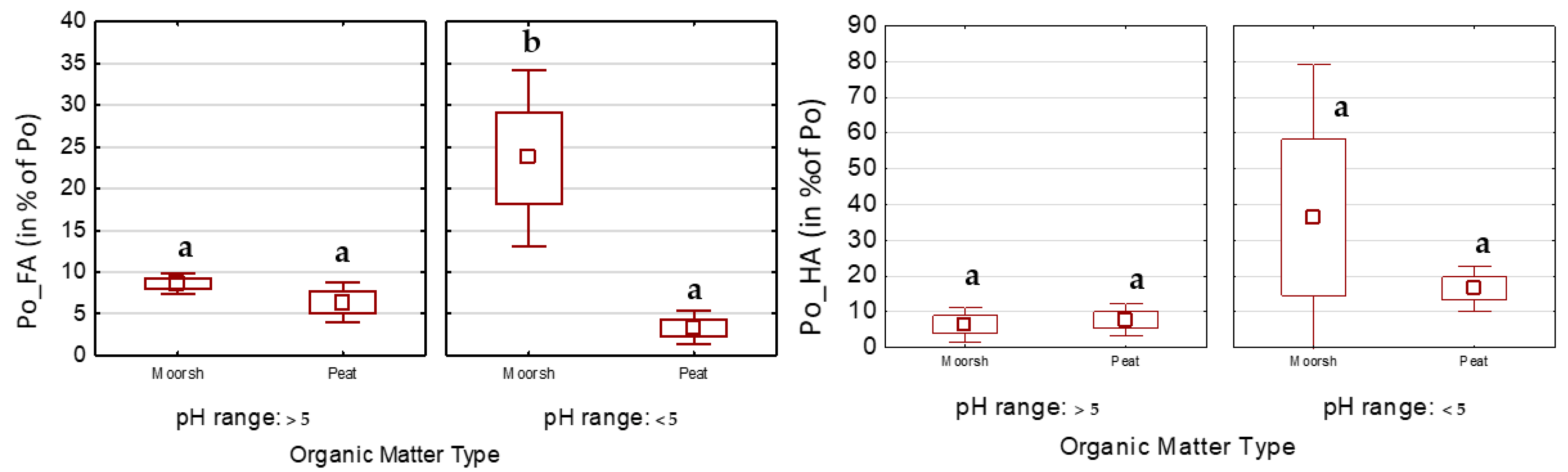 Agronomy 14 01688 g003 Agronomy 14 01688 g003